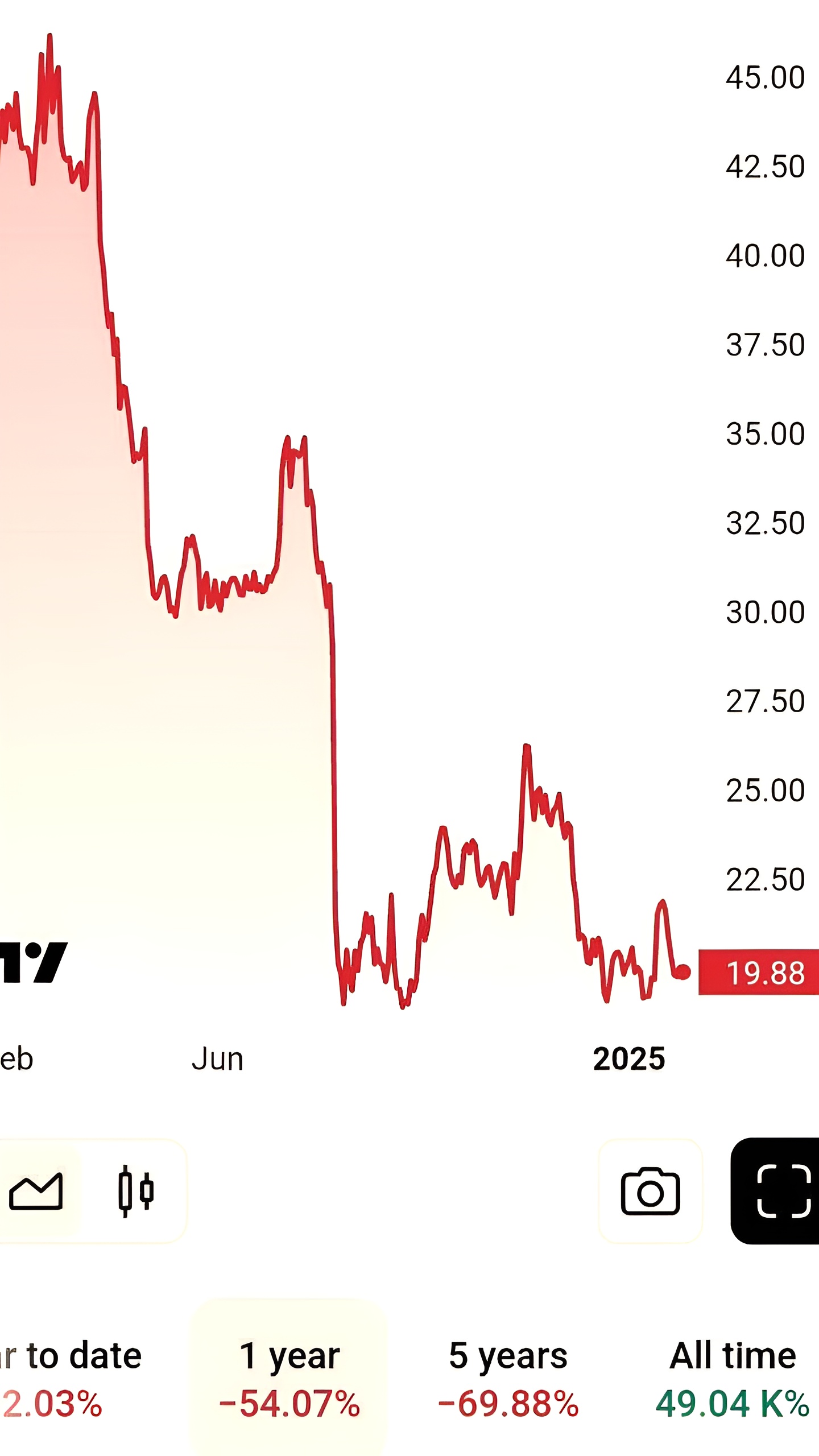 Intel сообщает о миллиардных убытках в 2024 году