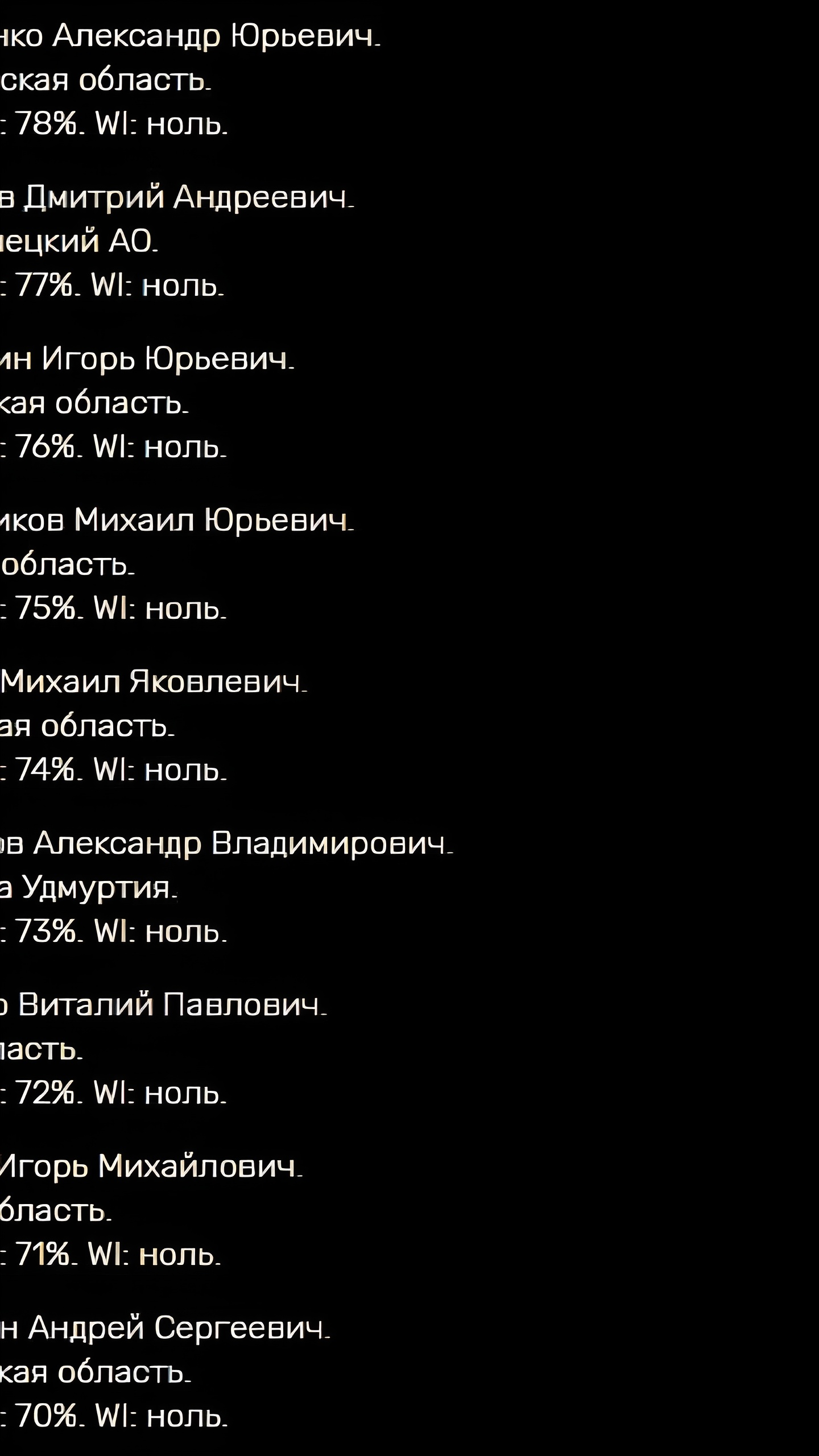 Губернатор Приморья О. Кожемяко продолжает успешное руководство и контроль за строительством