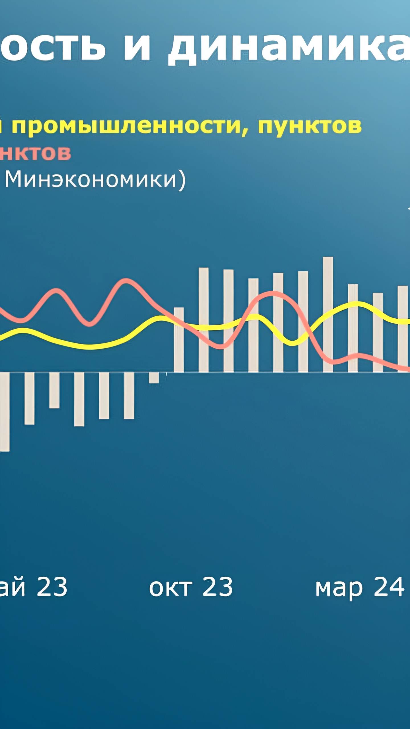 Индекс PMI в производственном секторе России в январе достиг 53,1 пункта