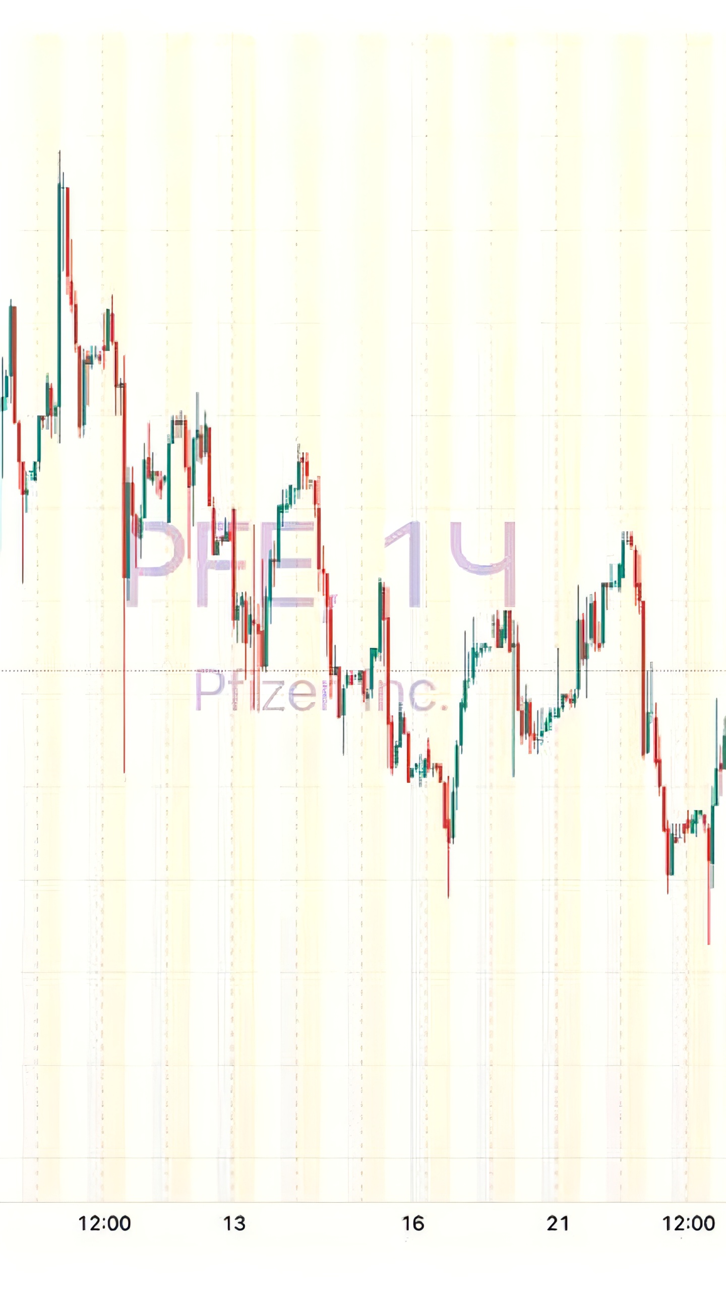 PepsiCo и Pfizer представили отчеты за 4-й квартал 2024 года с разными результатами