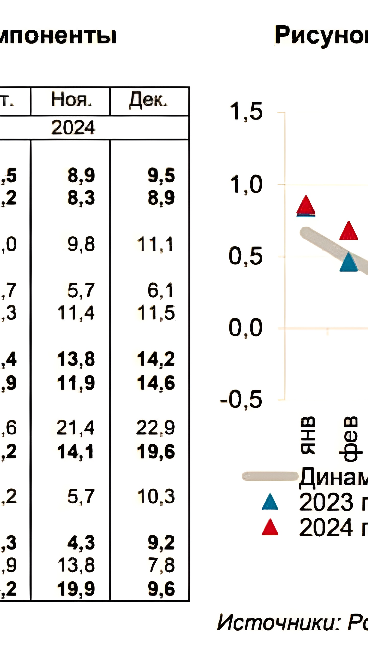 Рост экономики в IV квартале 2024 года и высокая инфляция: прогнозы и меры