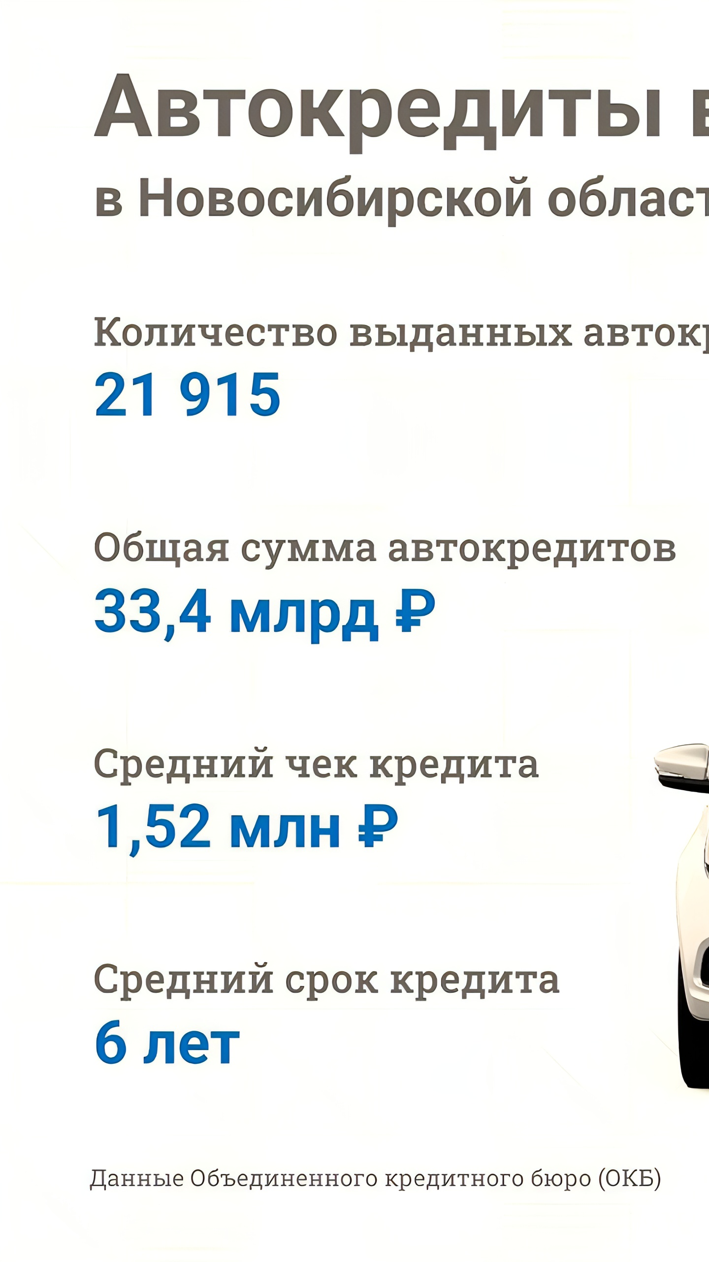 Средний размер автокредитов в России в декабре 2024 года снизился до 1,28 млн рублей