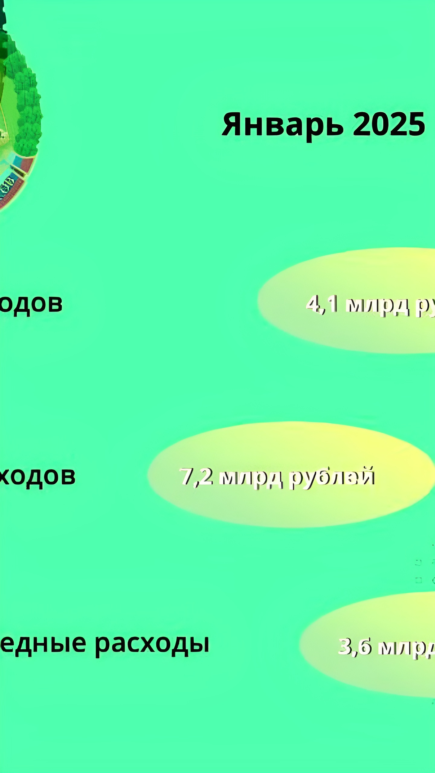 Расходы федерального бюджета в январе 2025 года увеличились на 32% по сравнению с прошлым годом