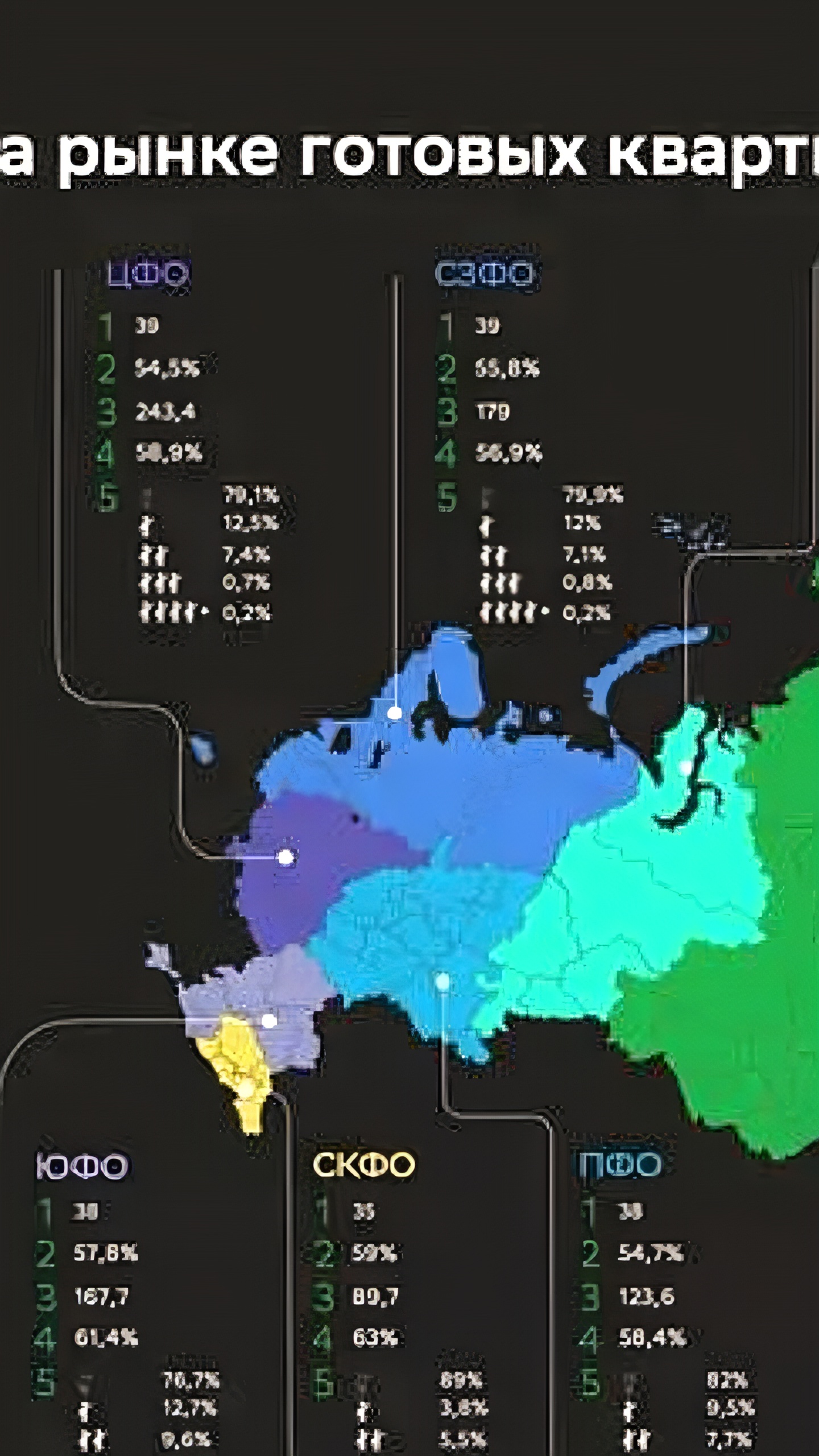 Анализ портрета ипотечных заемщиков на вторичном рынке России