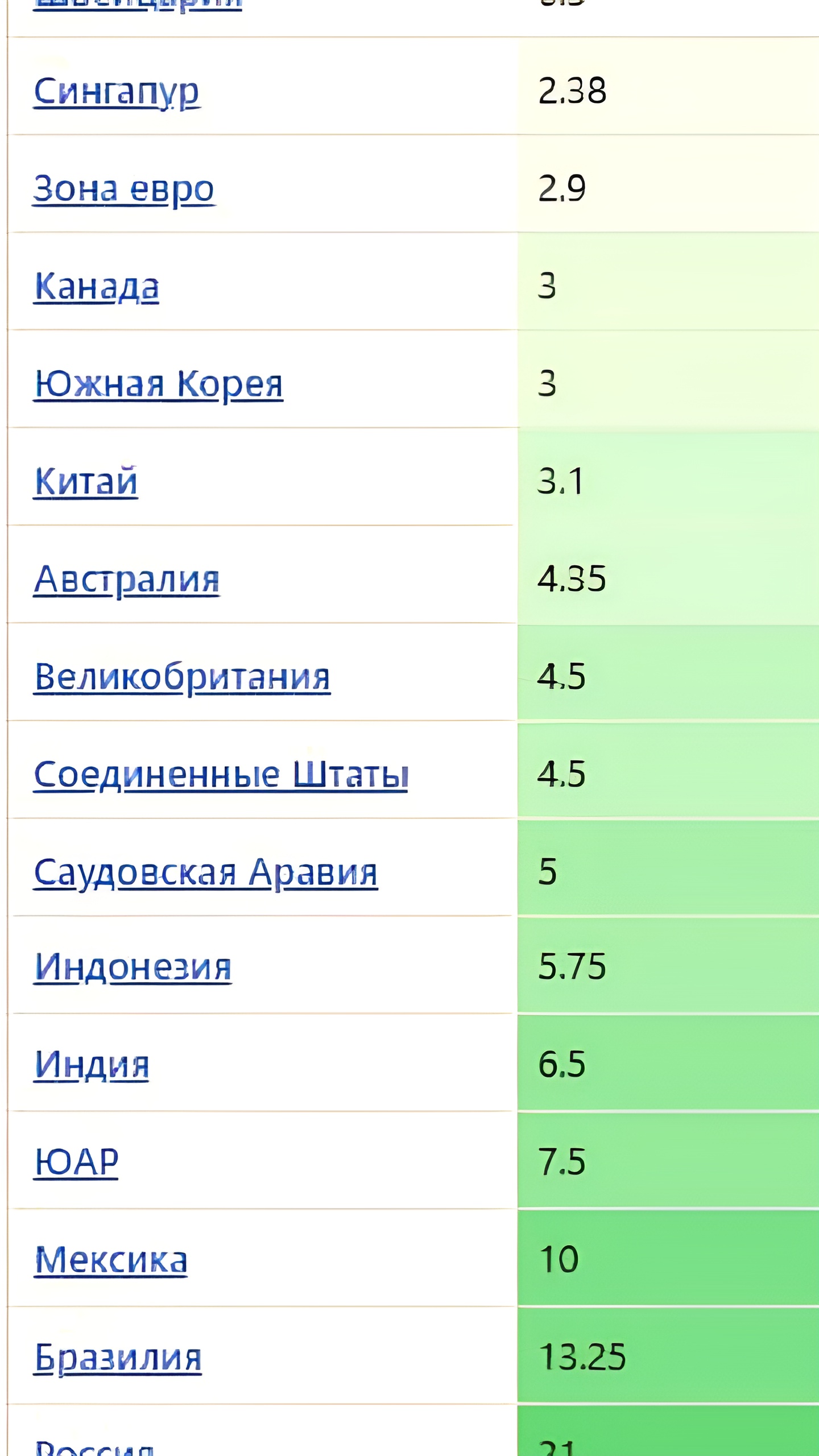 Банк Англии понизил процентную ставку до 4,5% на февральском заседании