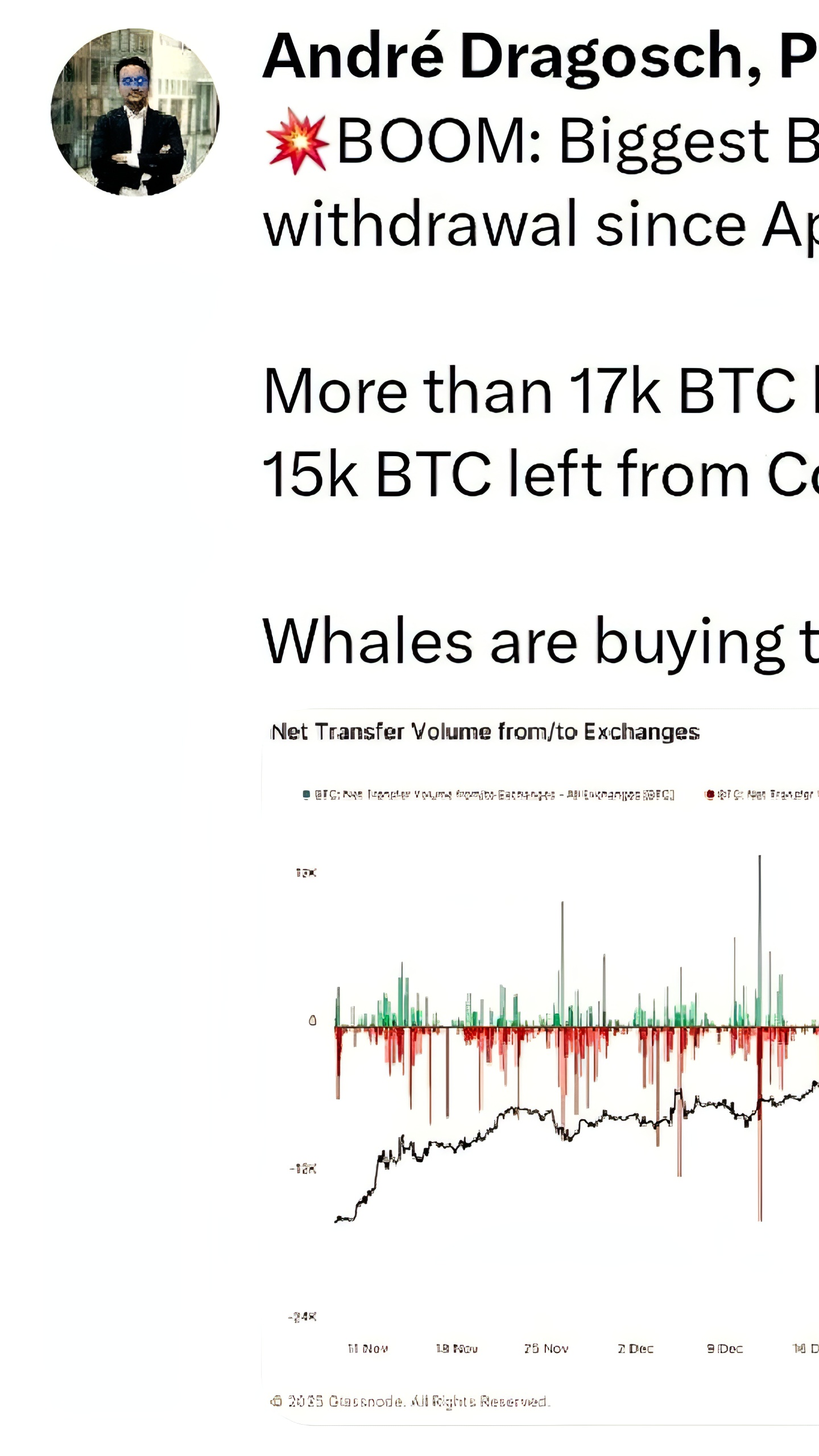 Рекордный вывод биткоинов с бирж: более 17 тысяч BTC покинули Coinbase