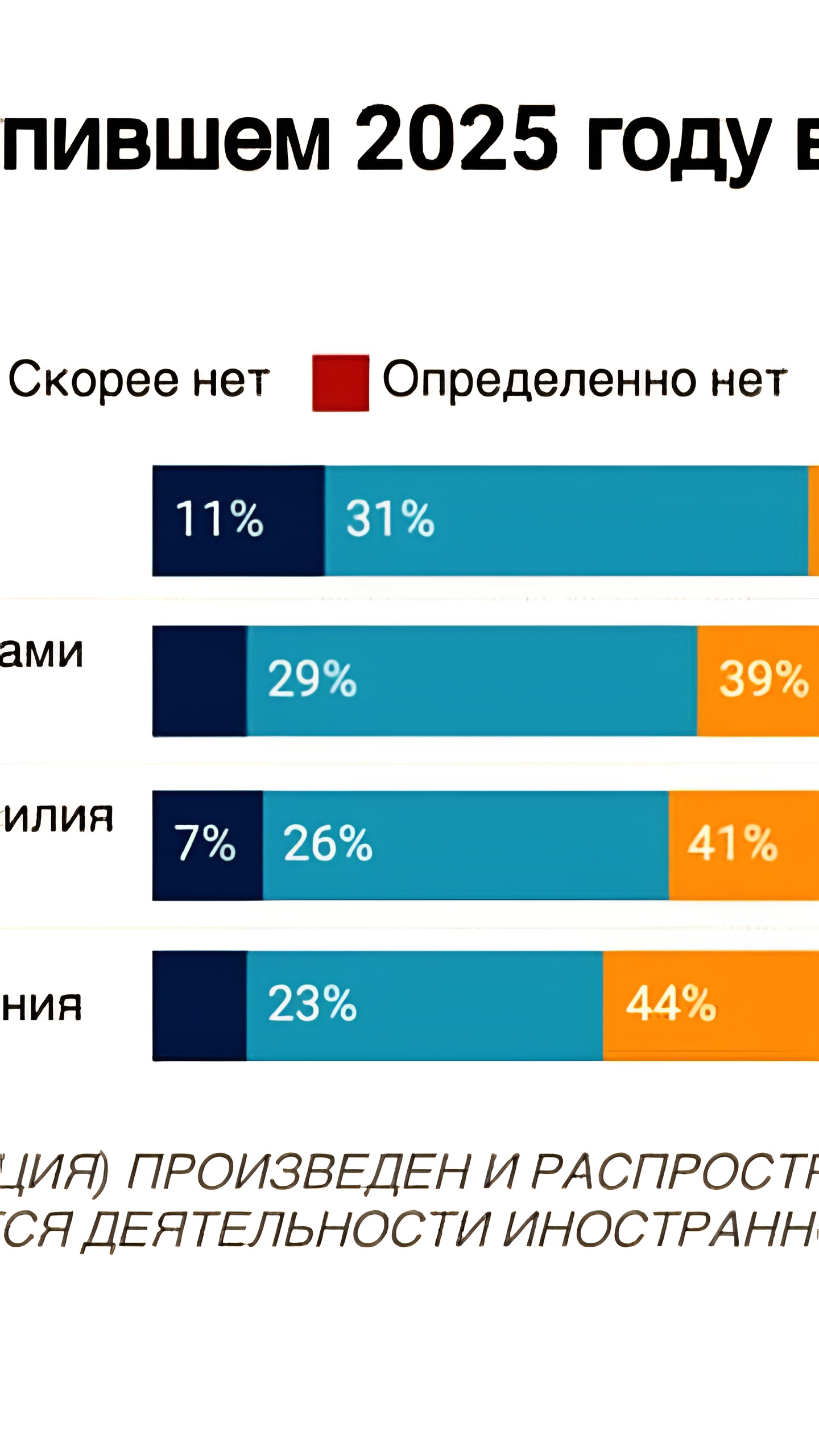 Зимой Россия столкнется с серьезными экономическими переменами