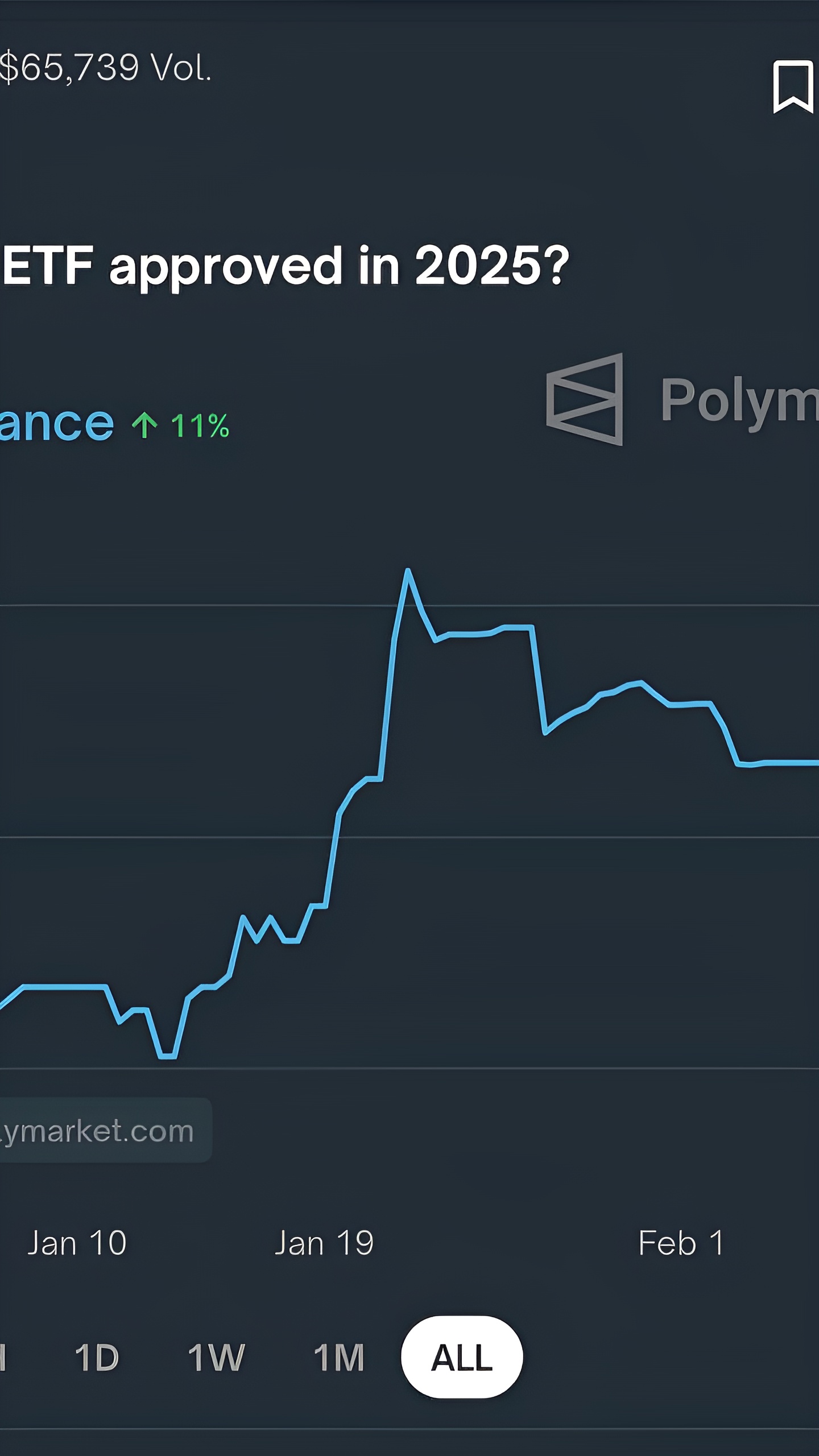 VanEck прогнозирует рост курса Solana до $520 к концу года