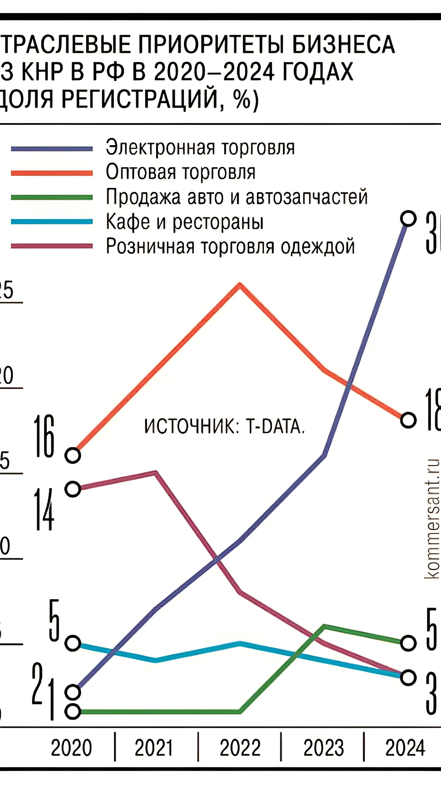 Рост китайского бизнеса в России: увеличение числа компаний в сфере электронной торговли