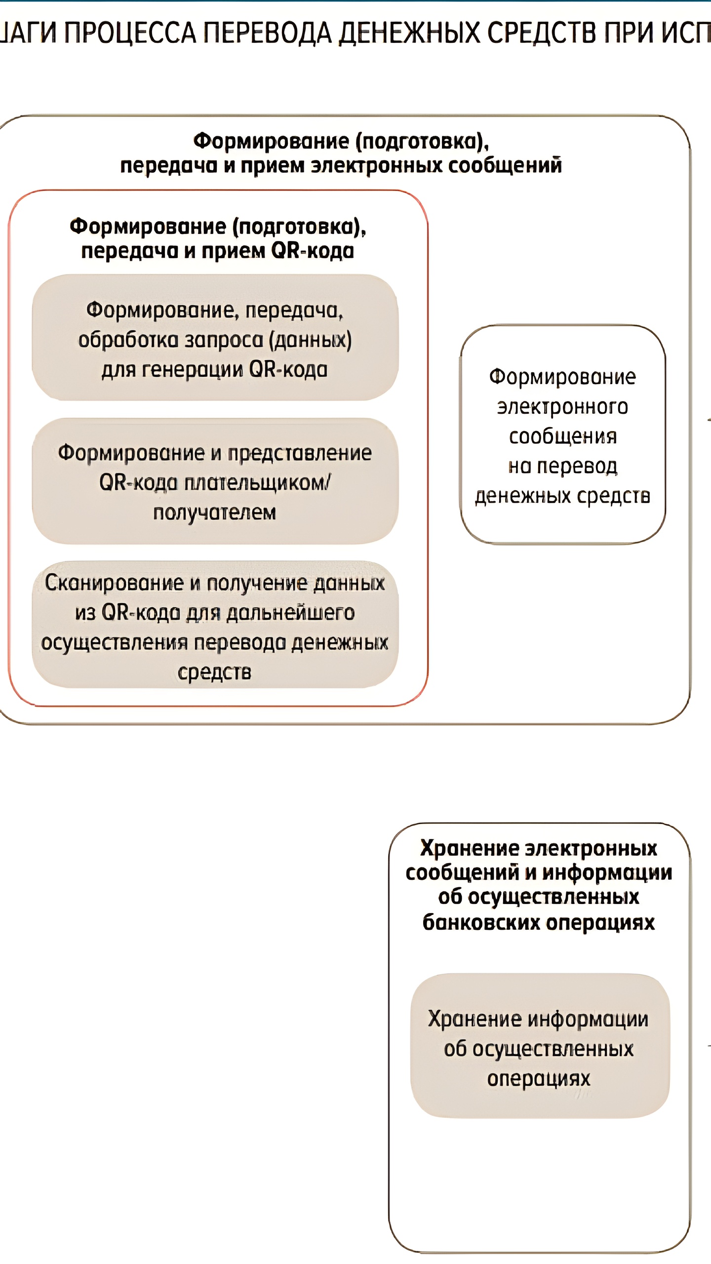 Банк России утвердил стандарт безопасности для QR-кодов в платежах
