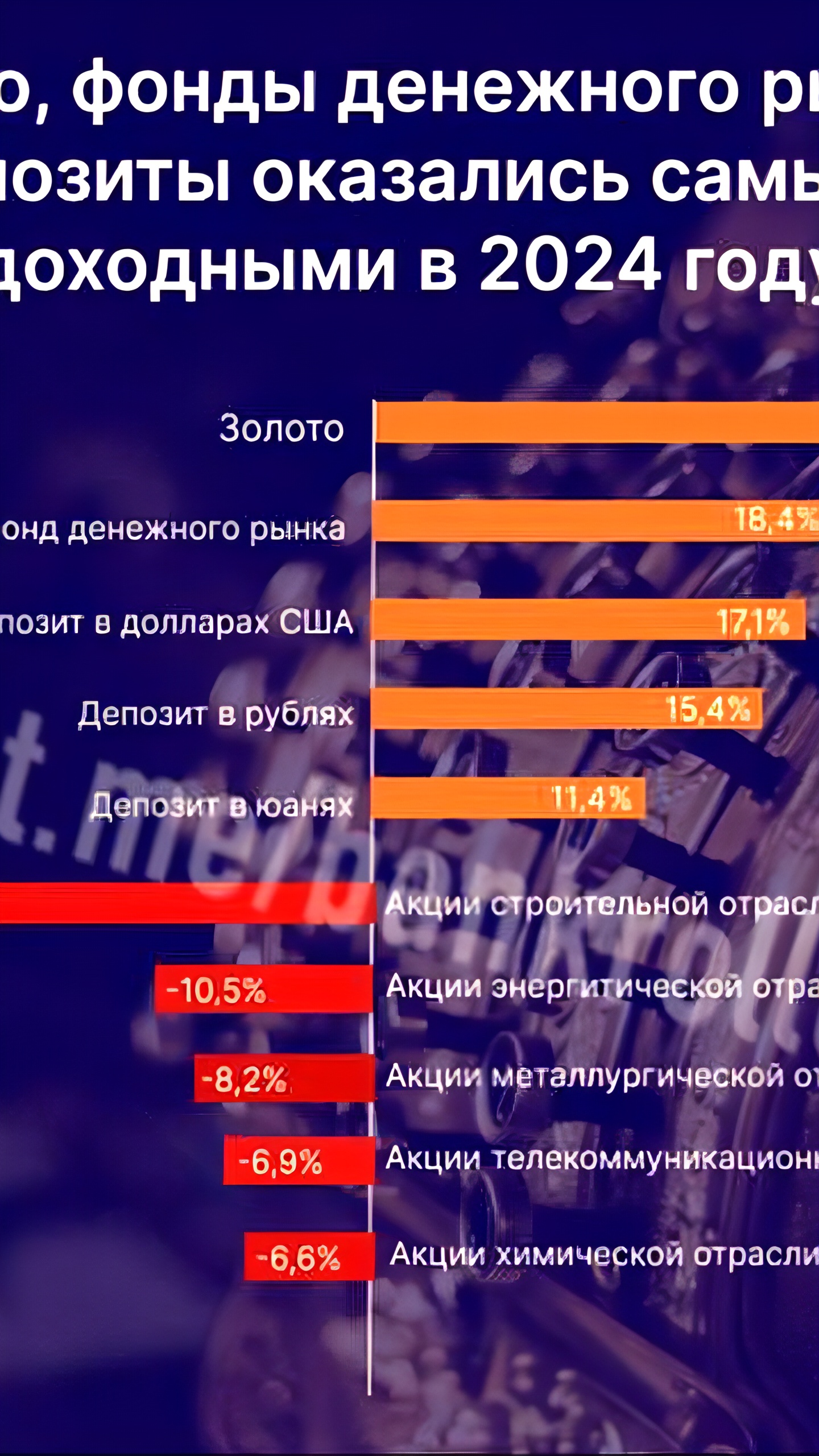 Долларовые депозиты в 2024 году обошли рублевые, но золото стало лидером по доходности