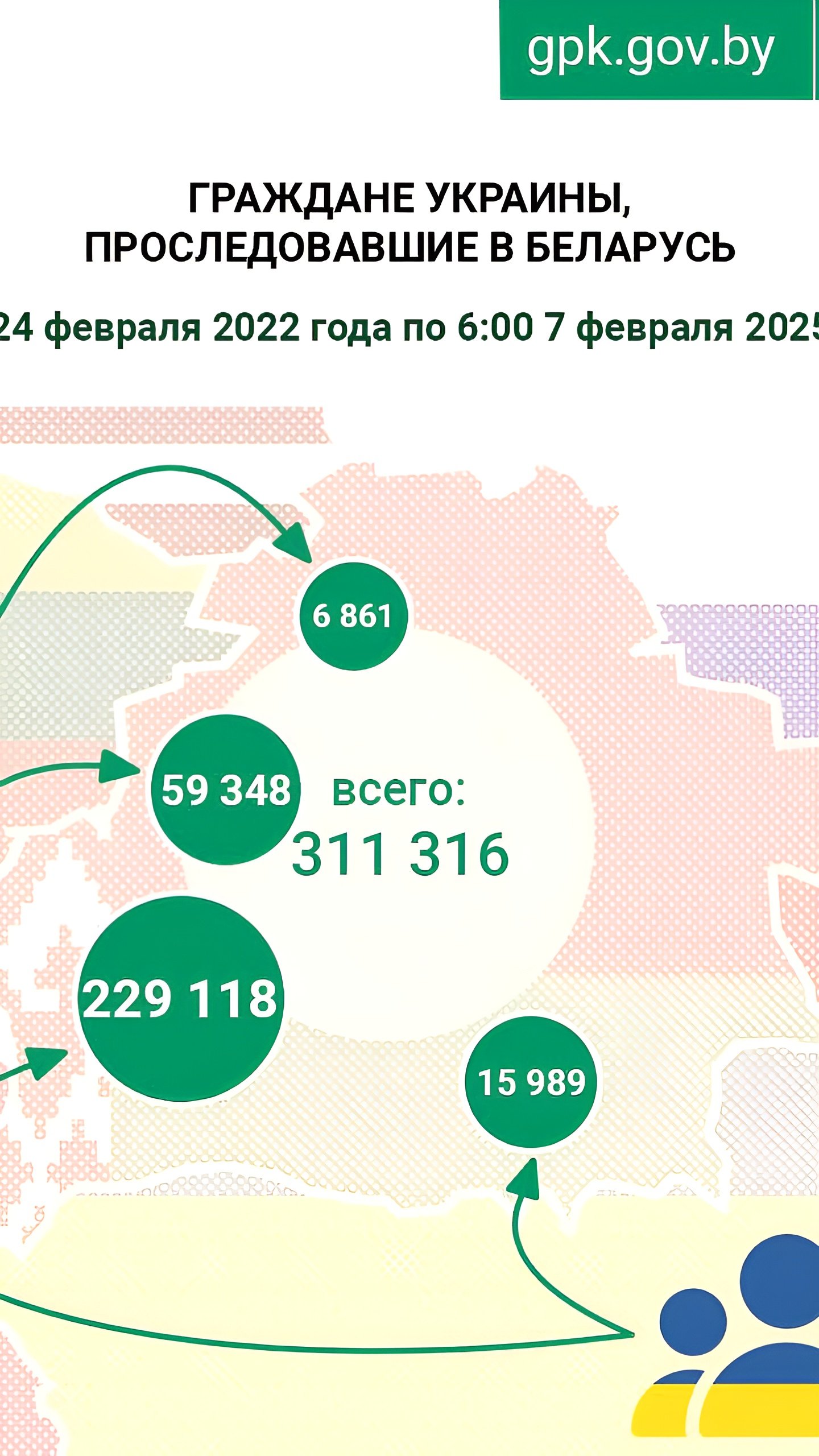 С начала 2025 года в Беларусь прибыли более 7,5 тысяч граждан Украины