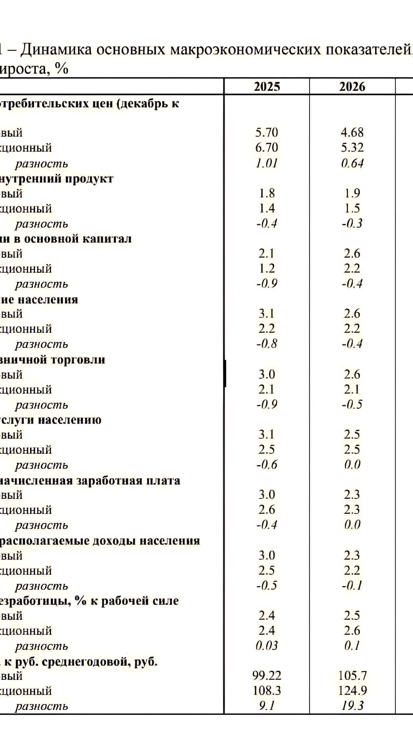 Санкции США могут привести к значительным потерям в российском экспорте нефти