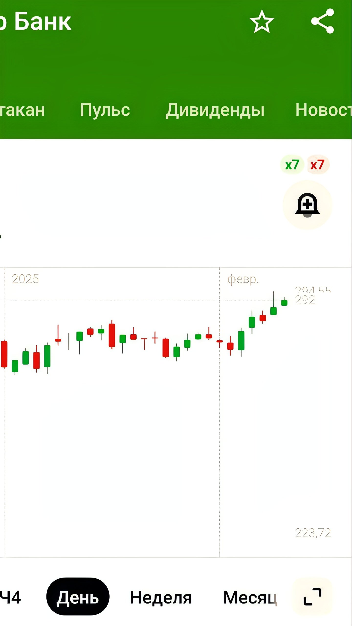 Сбер сообщает о росте чистой прибыли на 15,5% в январе 2025 года