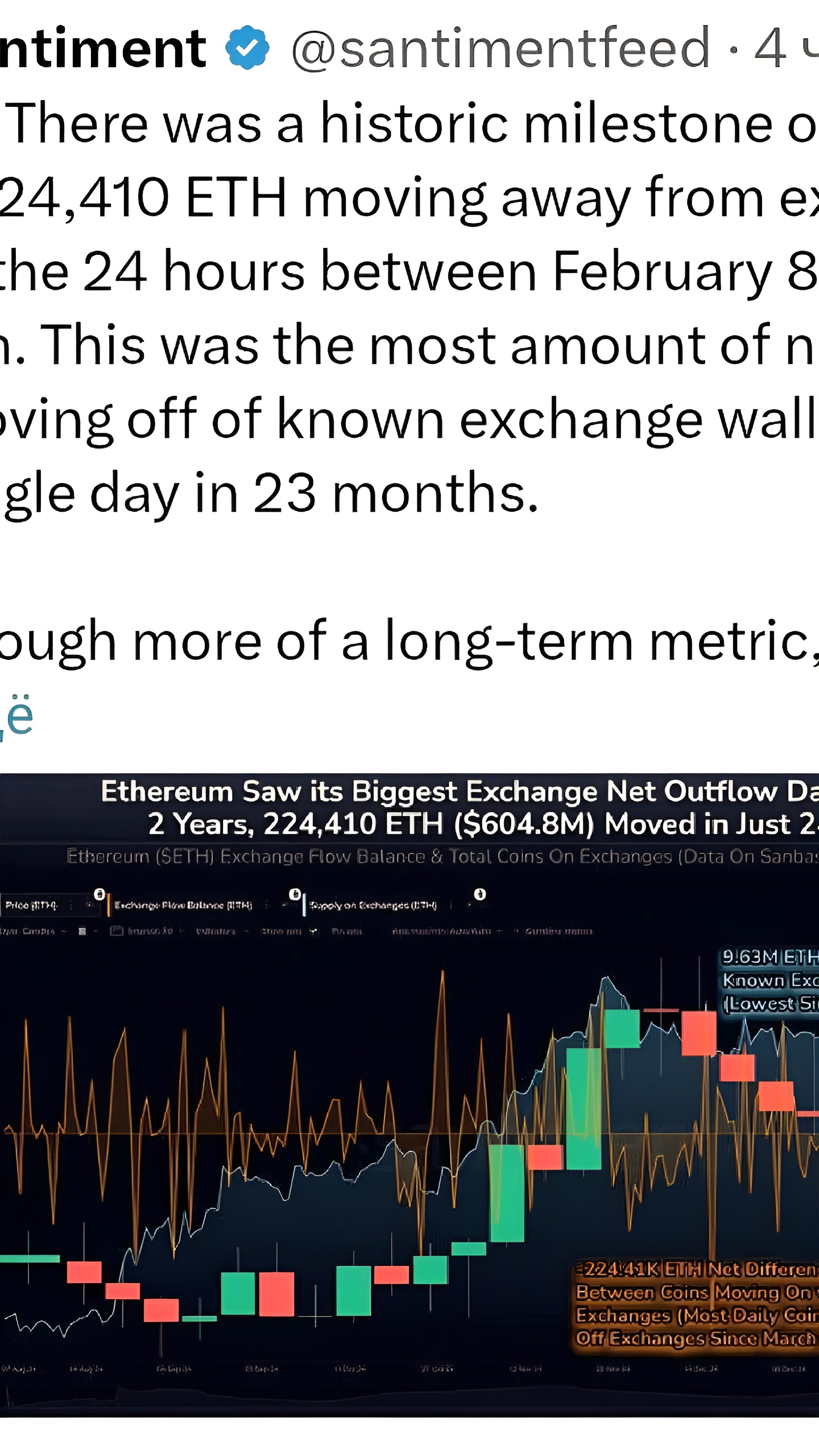 Рекордный вывод ETH с бирж: 224 410 монет за один день