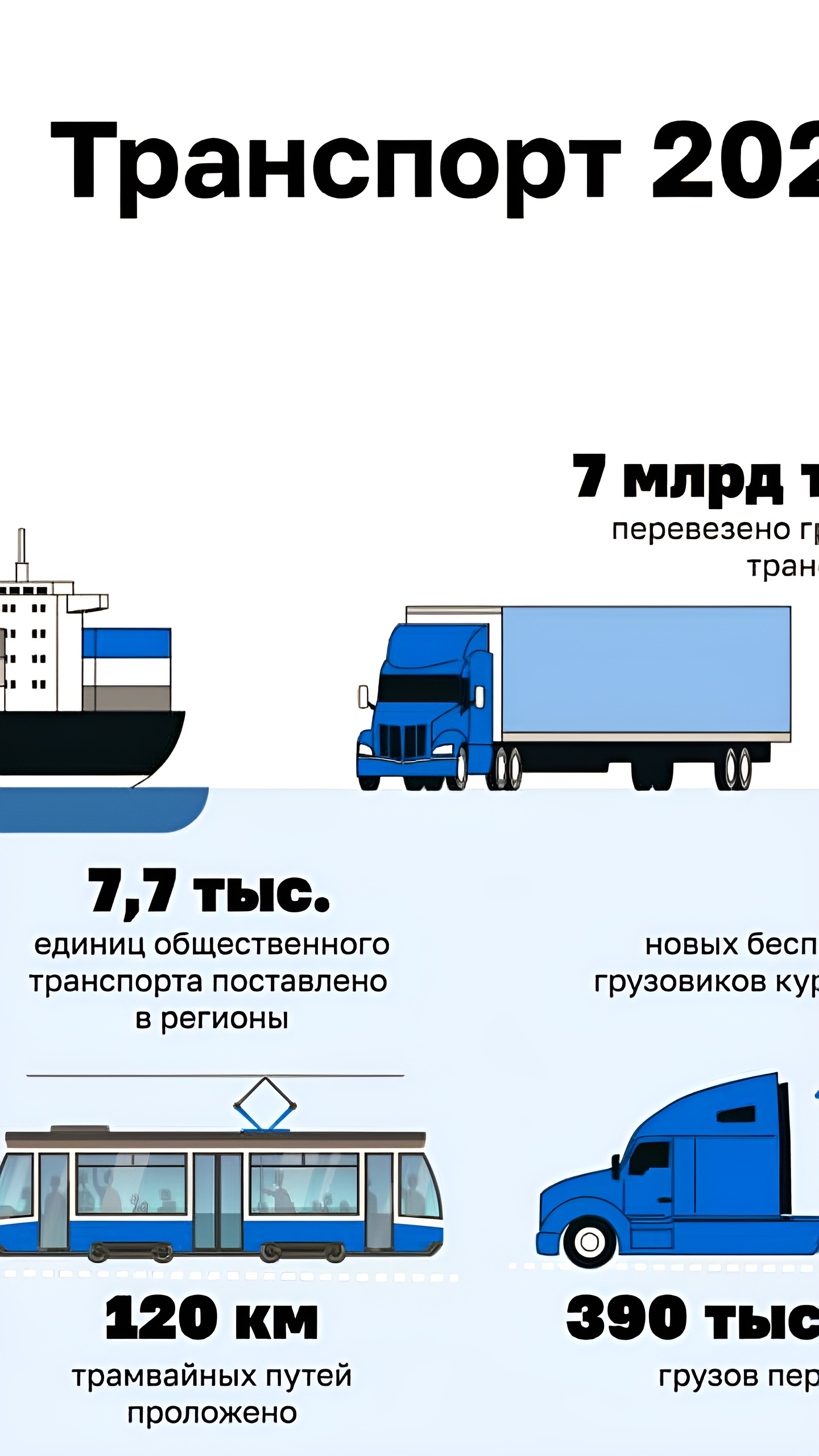 Минтранс сообщает о снижении перевалки грузов в морских портах и росте пассажирских перевозок в России в 2024 году