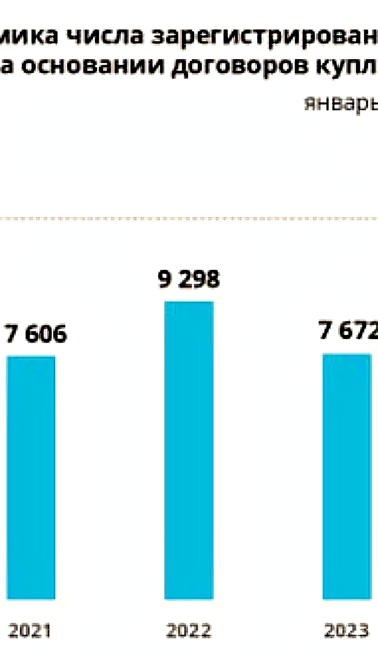 Рост сделок на вторичном рынке жилья Москвы на 27% в январе 2025 года