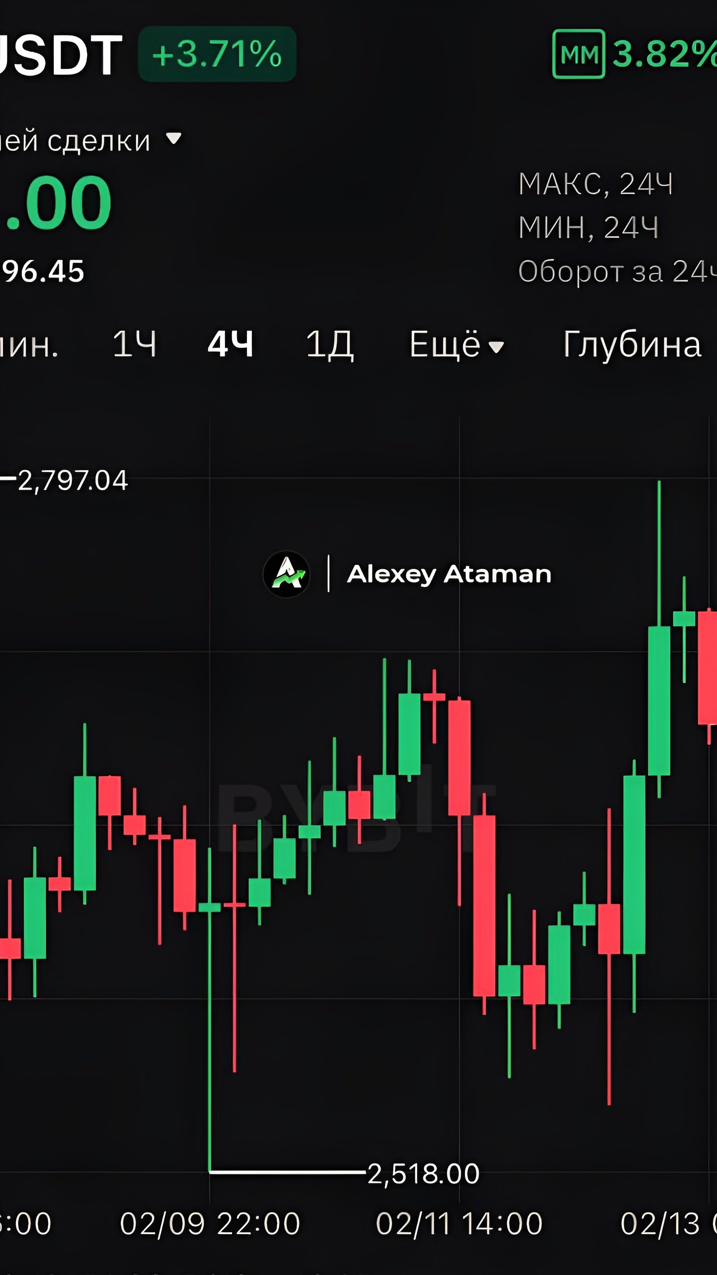 Cboe BZX предлагает стейкинг для Ethereum-ETF от 21Shares