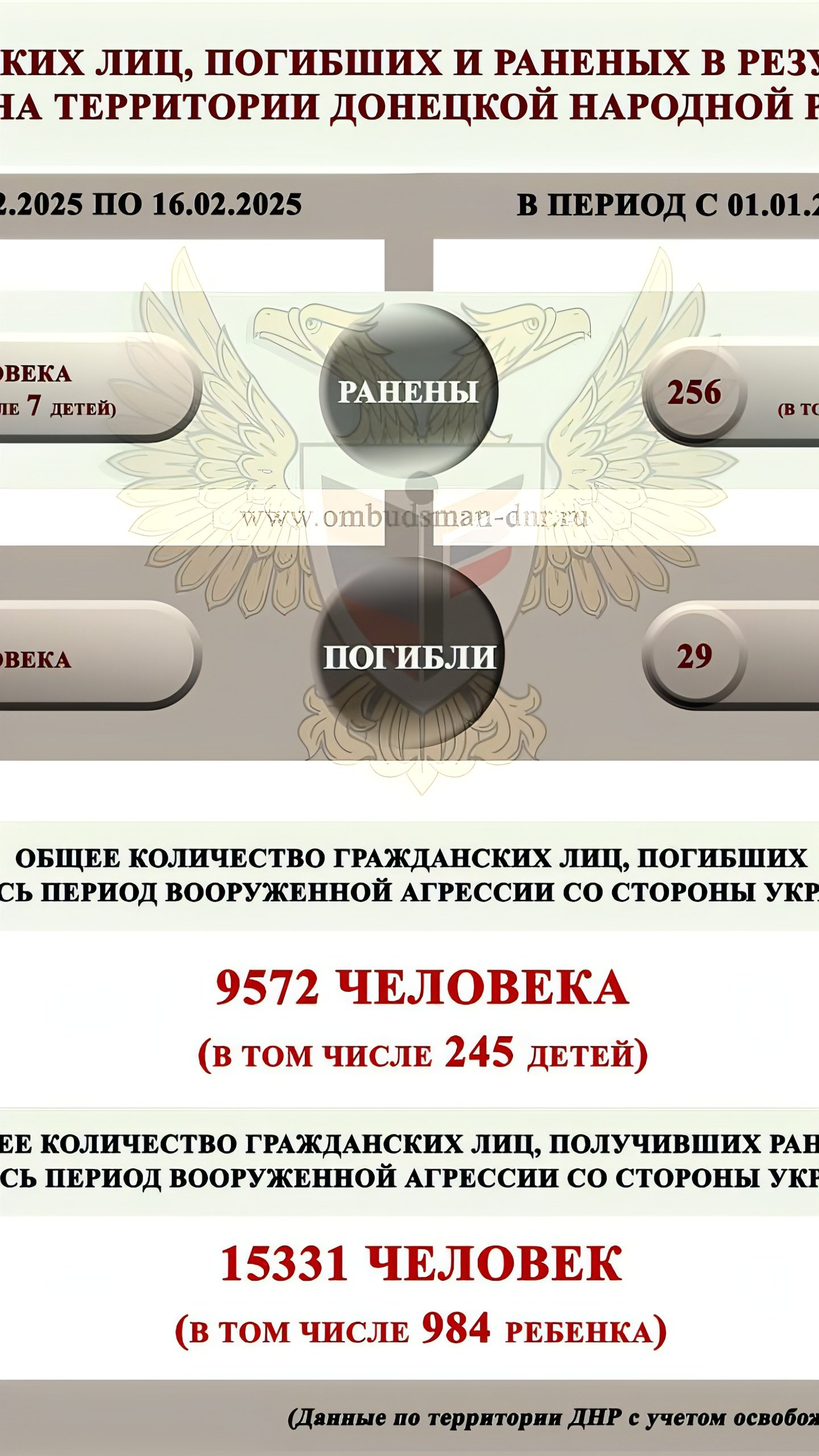 Ситуация в ДНР: 71 обстрел со стороны ВСУ за сутки, четыре мирных жителя пострадали