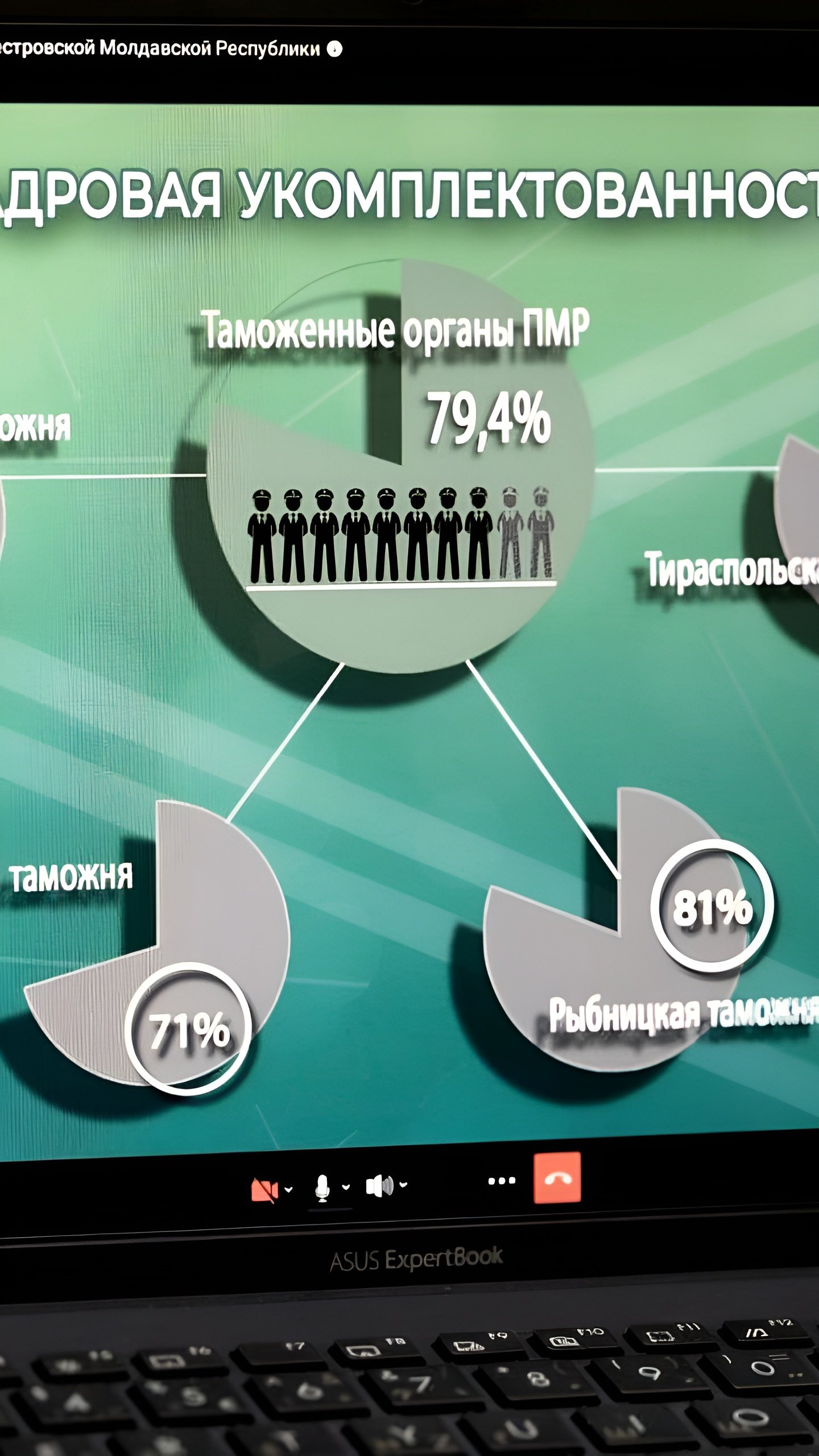 Торговый дефицит Молдовы достиг рекорда в 5,5 миллиарда долларов в 2024 году