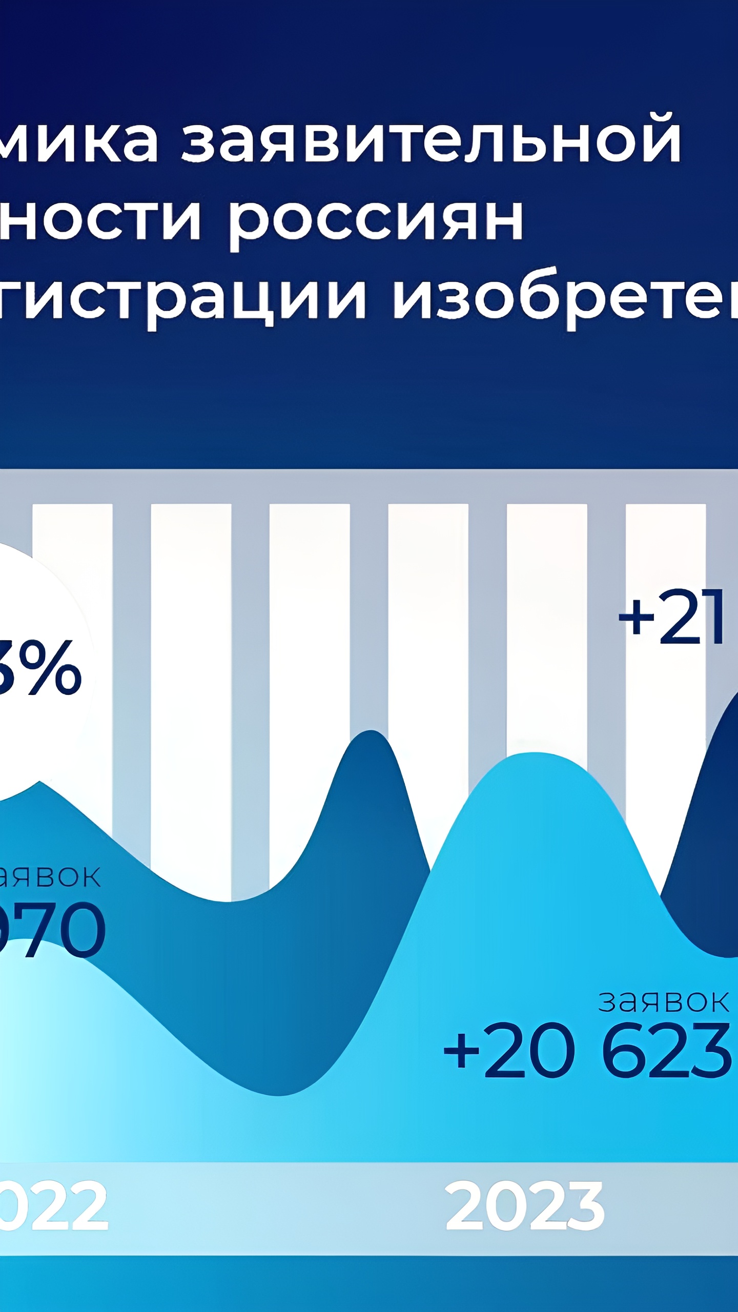 Москва развивает экосистему для изобретателей с акцентом на патенты и инновации