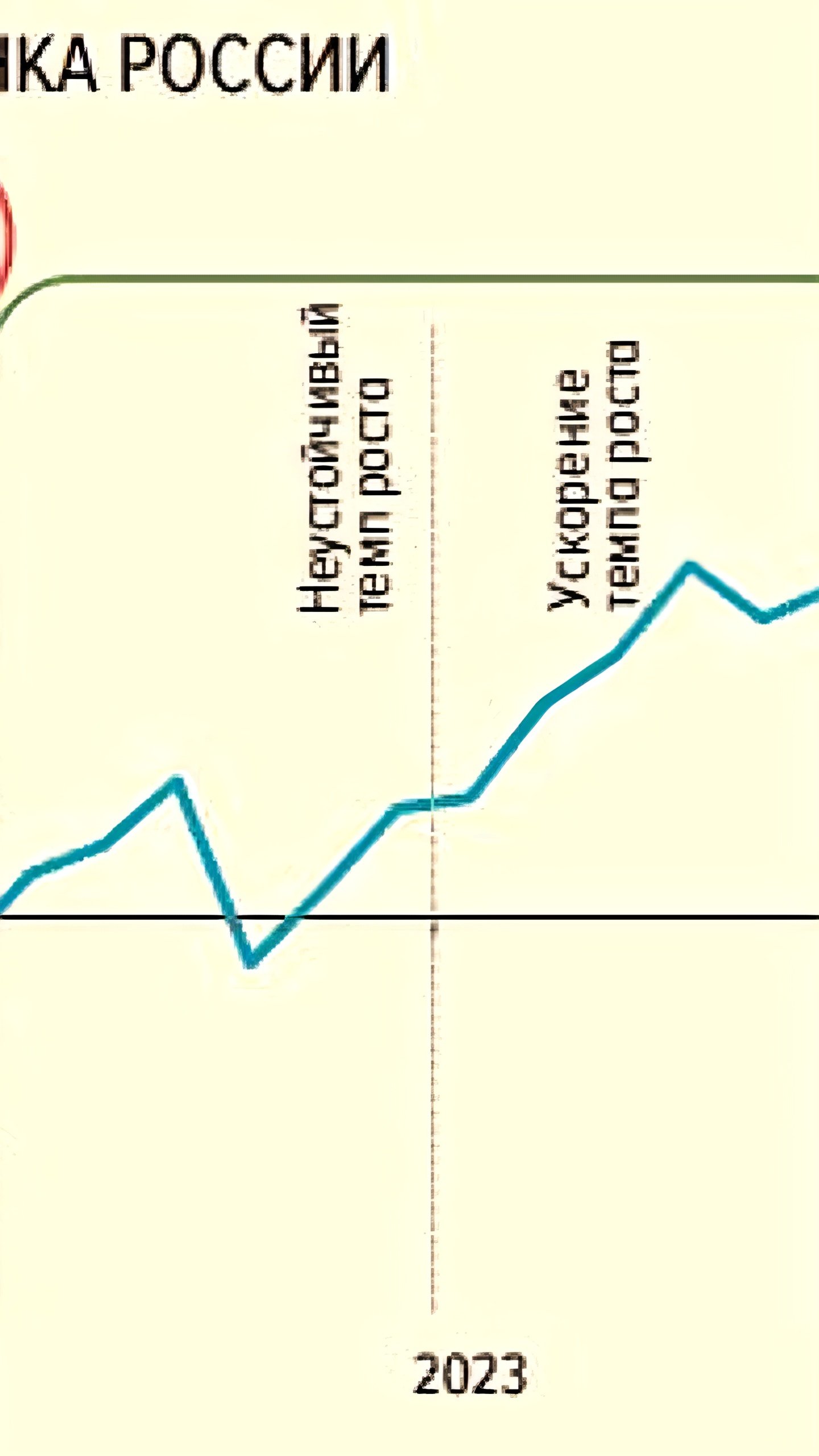 Ускорение деловой активности: Индикатор бизнес-климата Банка России достиг 5,2