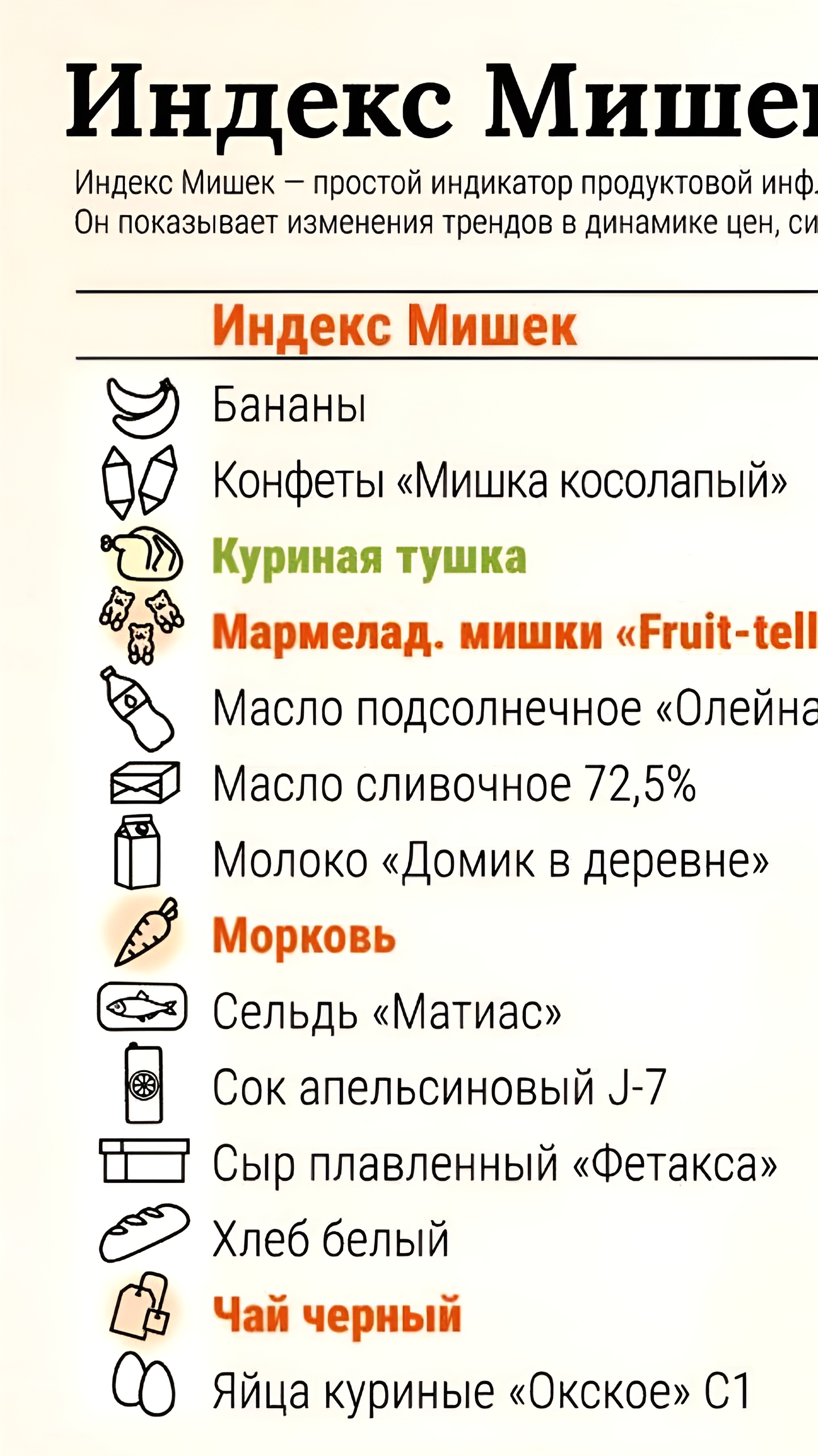 Индекс базовых продуктов увеличился на 3,9%: рост цен на сладости и овощи