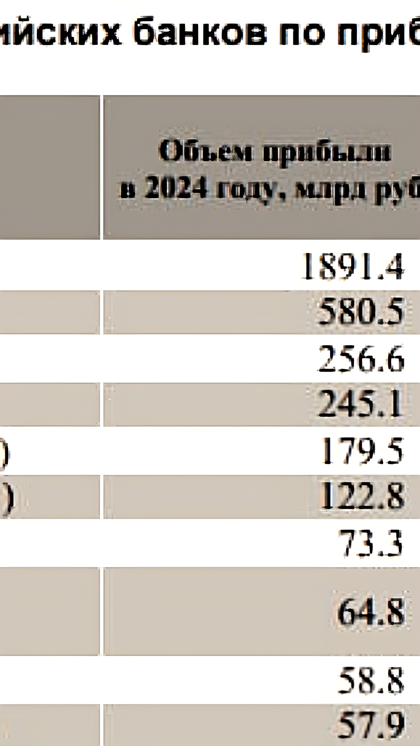 Российские банки обновили рекорды прибыли в 2024 году