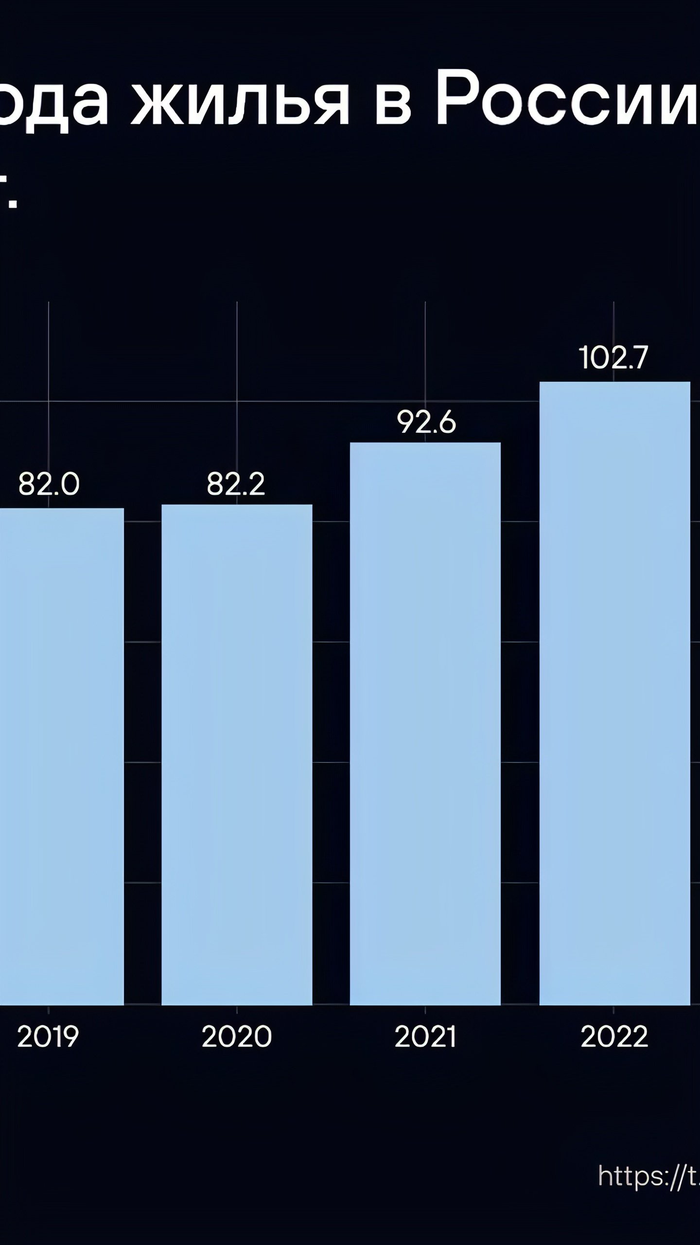 Хуснуллин подчеркивает необходимость мер для поддержания темпов строительства жилья в России