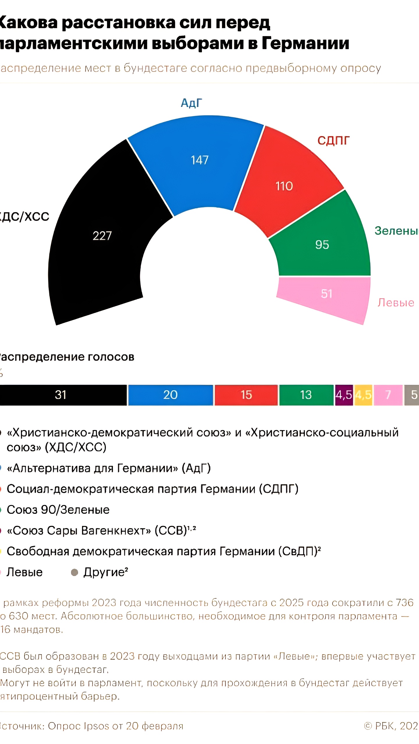 Досрочные парламентские выборы в Германии: изменения в настроениях избирателей