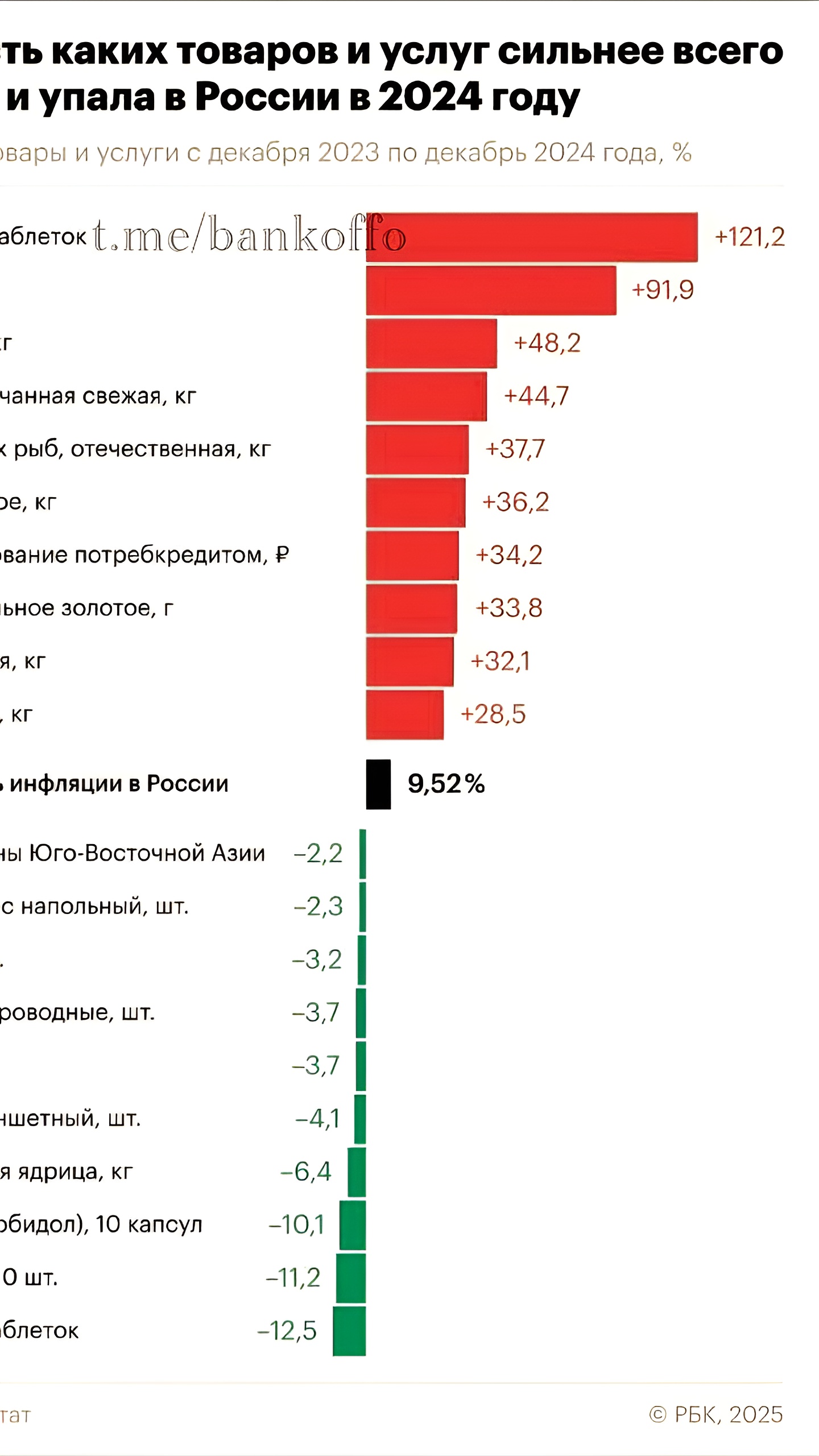 Таблетки от запора способствуют росту инфляции в России