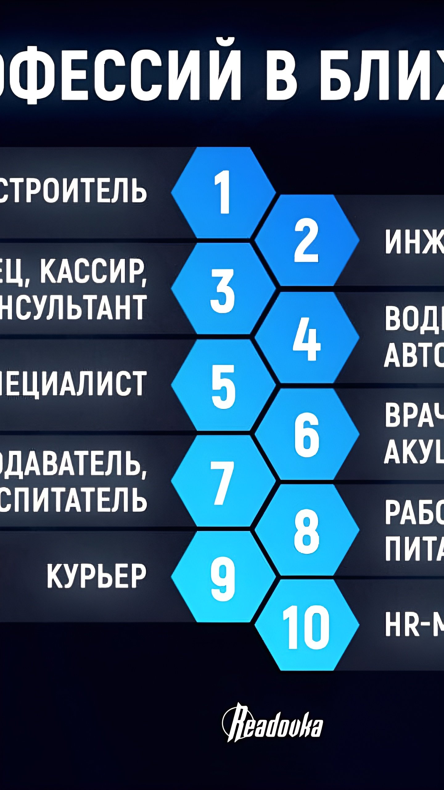 Востребованные профессии в России: среднее образование выходит на первый план