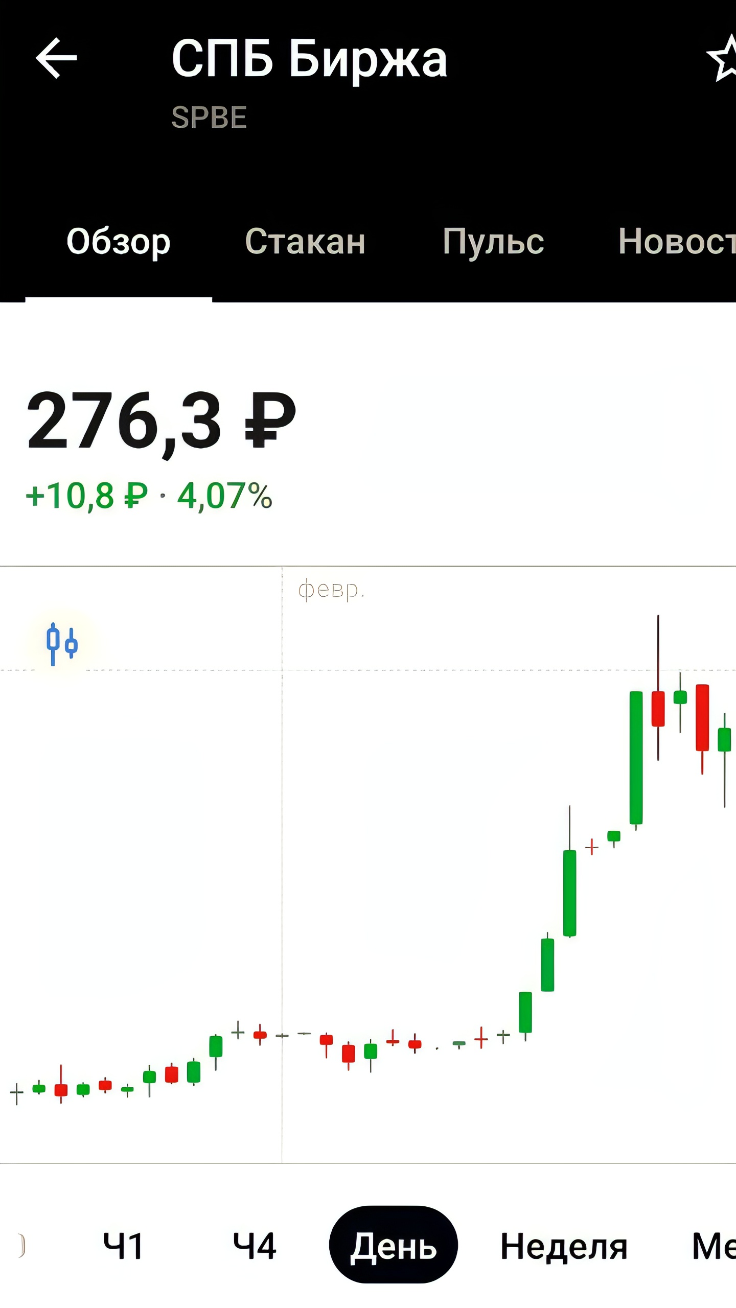 Объем торгов на СПБ Бирже в выходные увеличился до 774,2 млн рублей