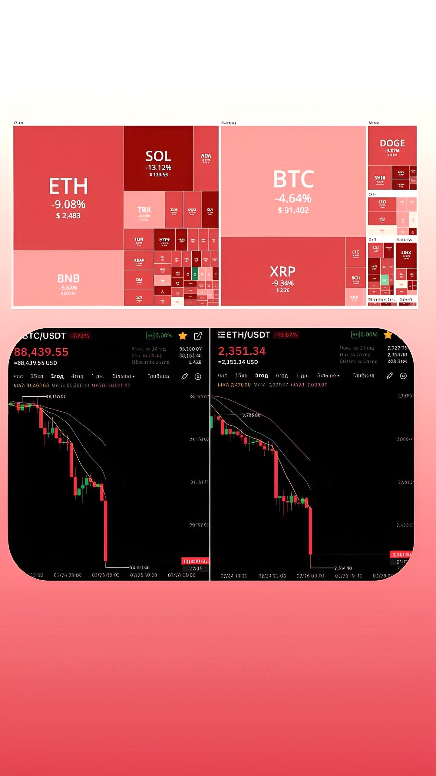 Крипторынок переживает резкое падение: BTC опустился до $91 тыс.