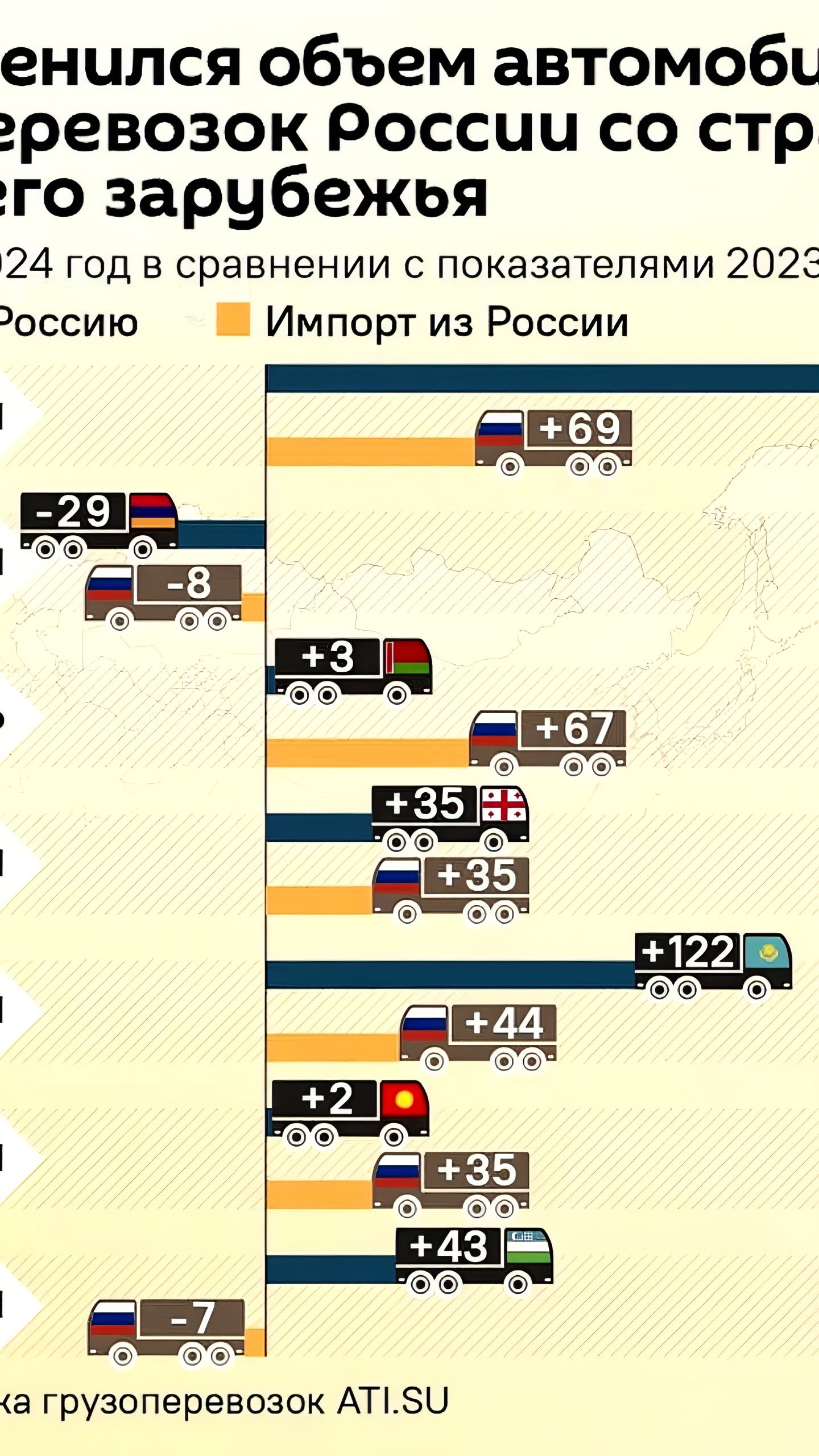 Россия увеличивает международные грузоперевозки в 2024 году