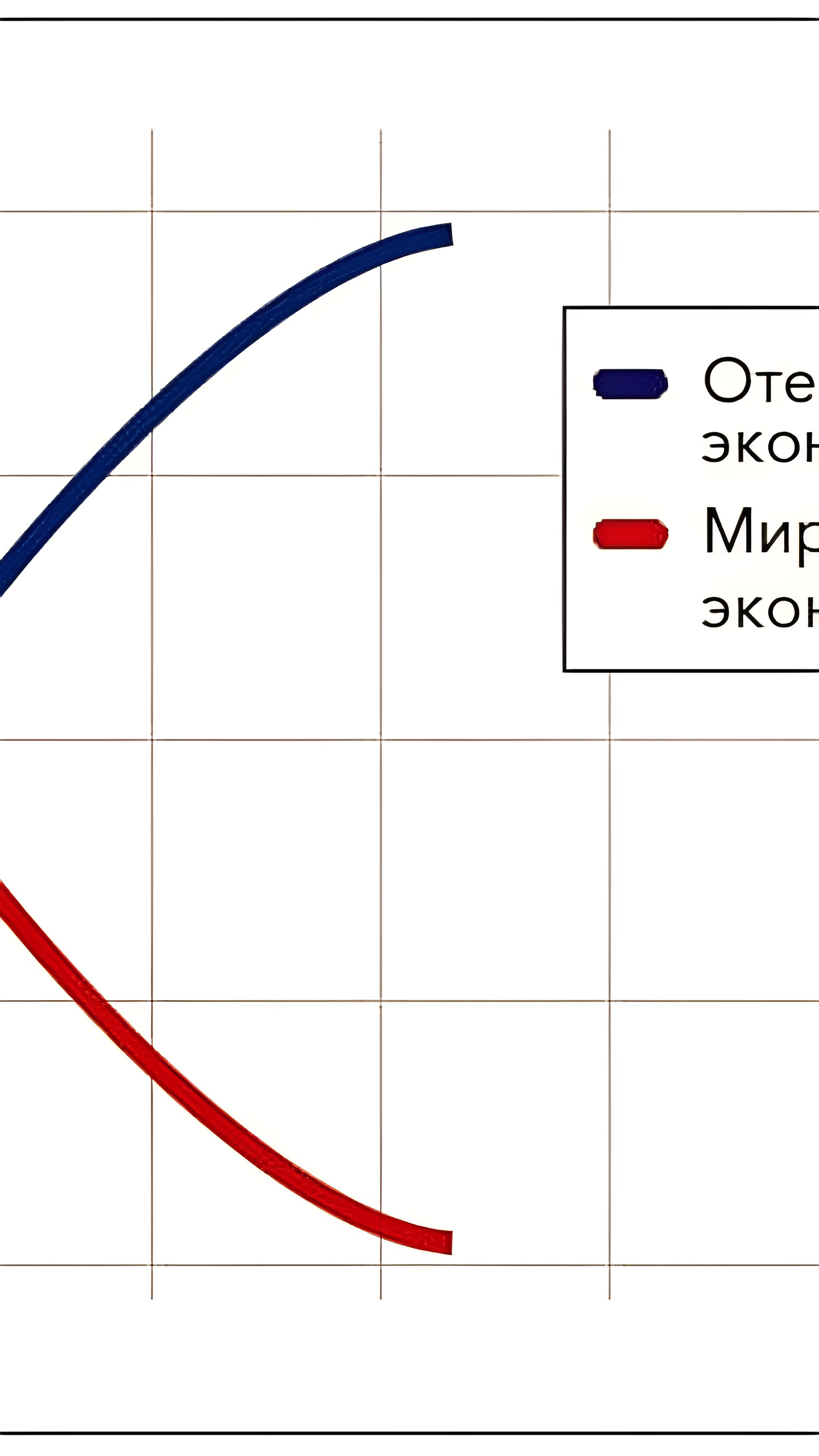 Фондовый рынок США достиг рекордной переоцененности