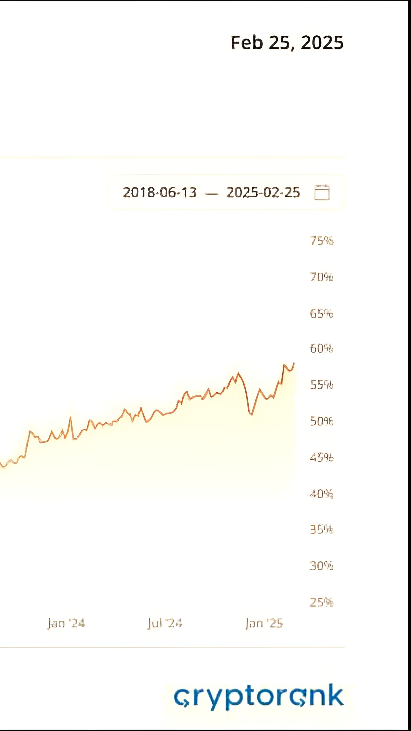 Доля биткоина на рынке достигла 4-летнего максимума