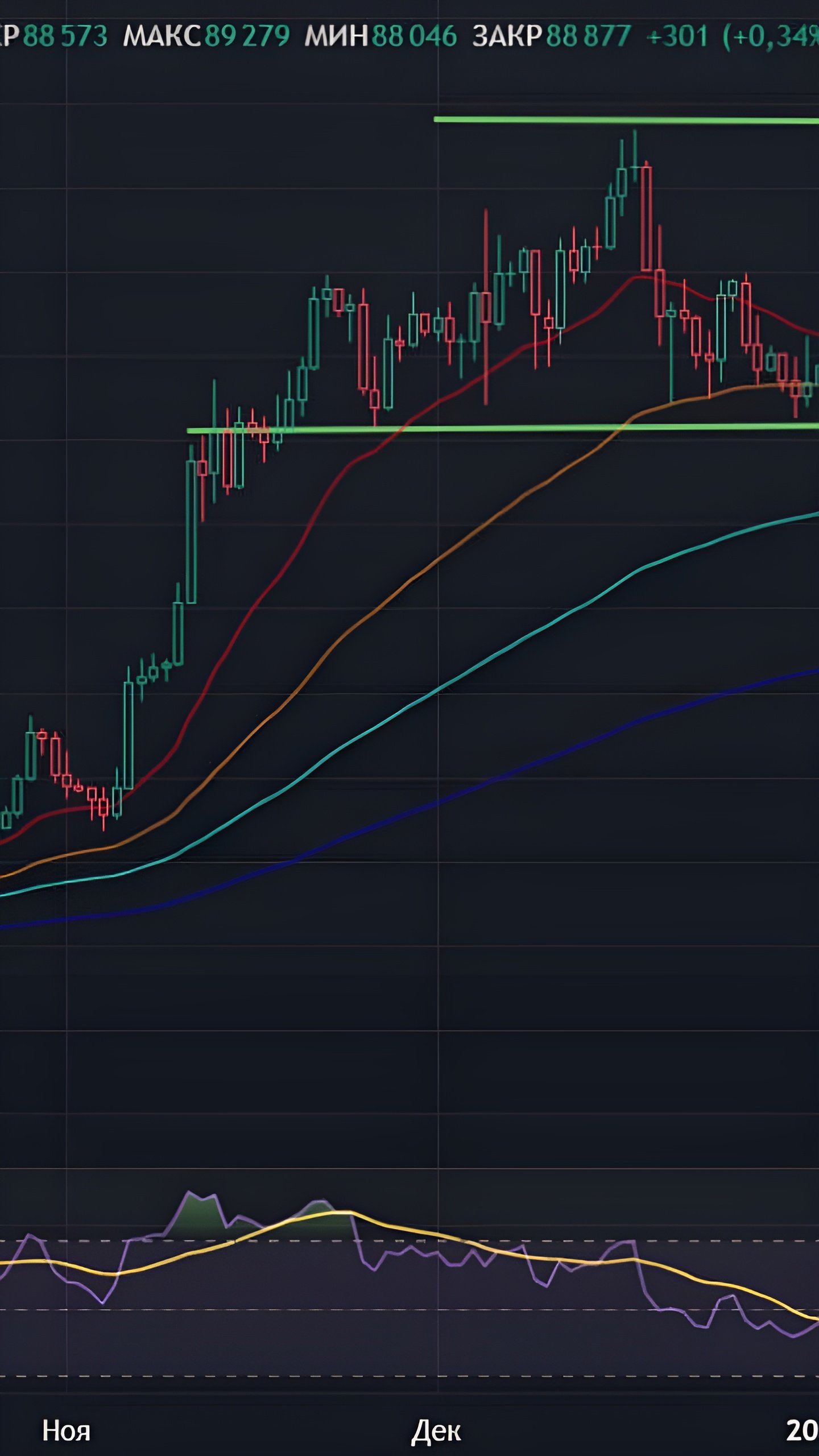 Слухи о продаже Binance активов для ликвидации LONG-позиций