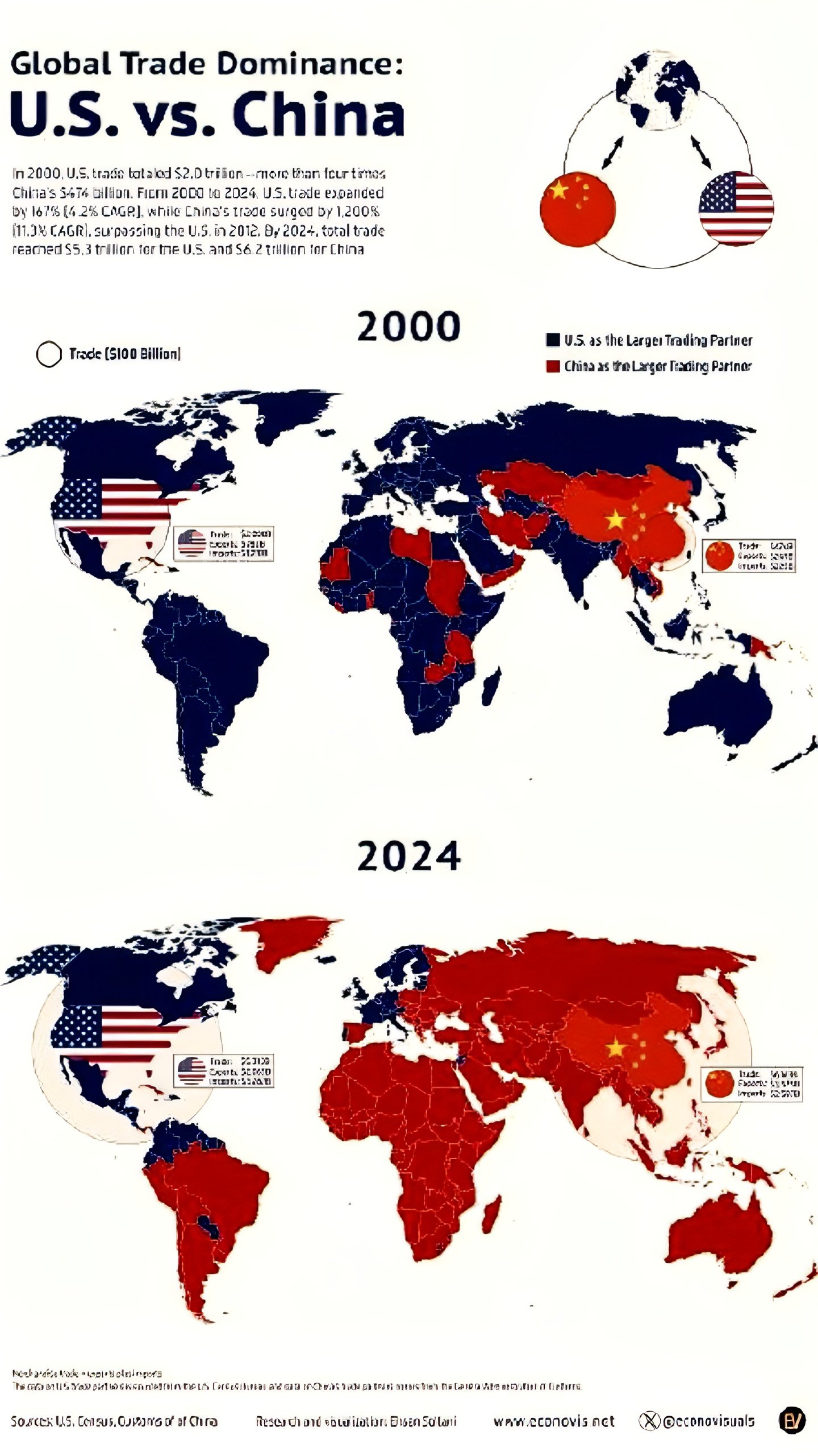 Изменение ролей Китая и США в мировой торговле: 2024 год