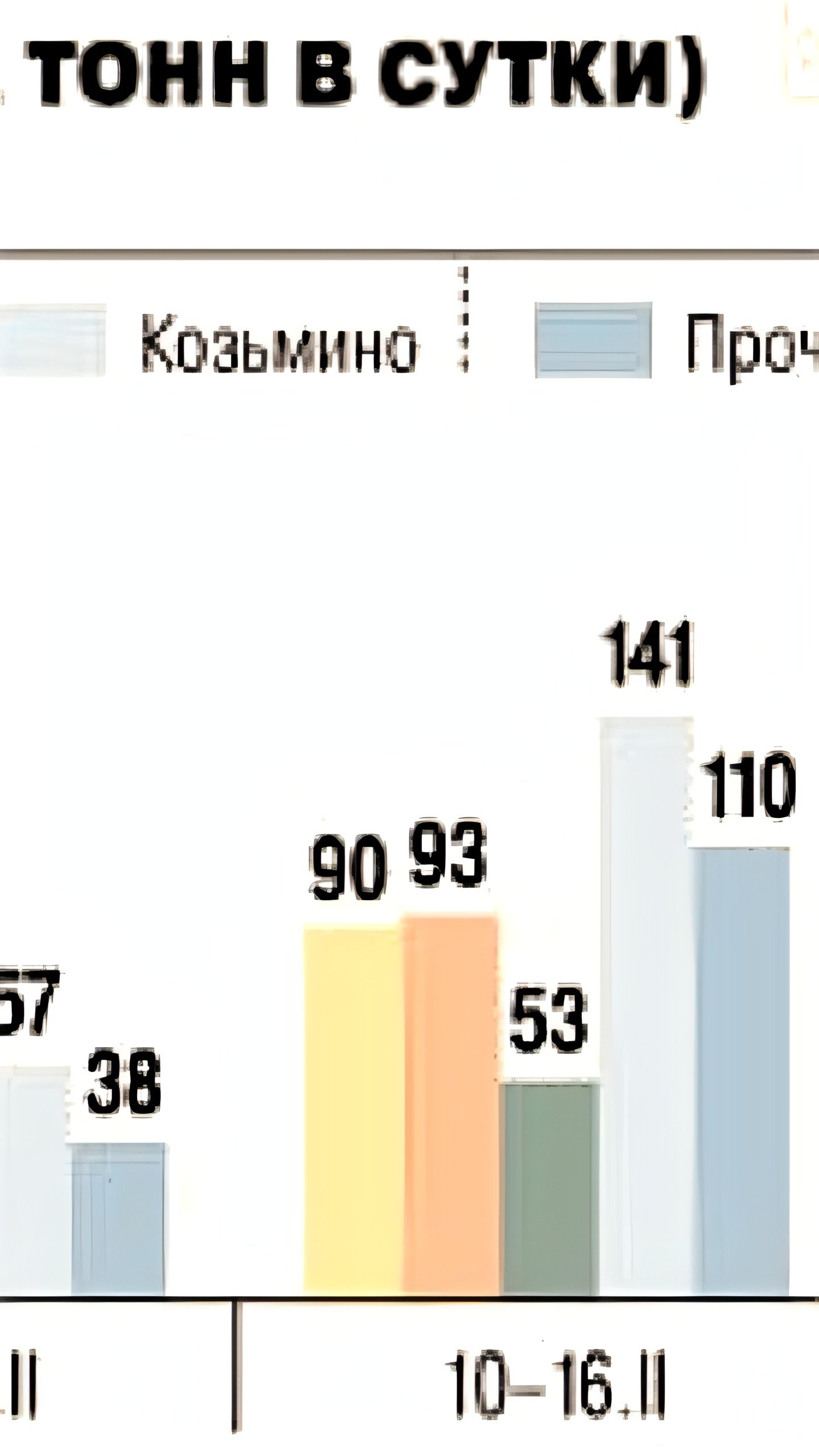 Экспорт нефти из России в январе снизился на 5,2%, восстановление в феврале благодаря Китаю