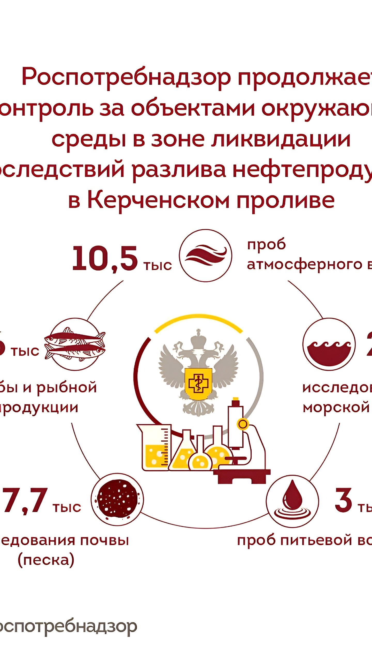 Роспотребнадзор подтвердил безопасность воды и песка в Крыму и Краснодарском крае