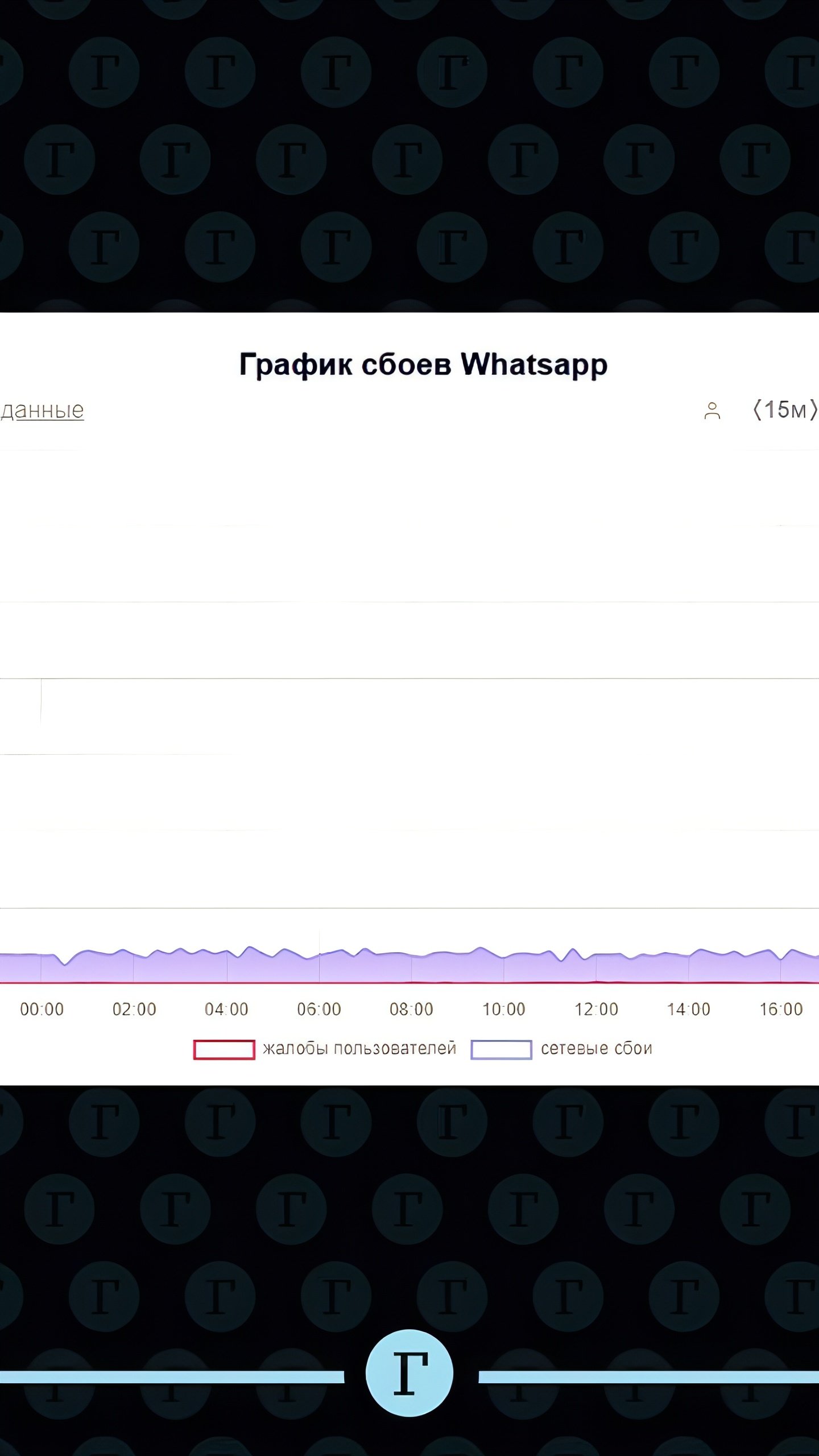 Сбои в работе WhatsApp затронули пользователей в Европе и России