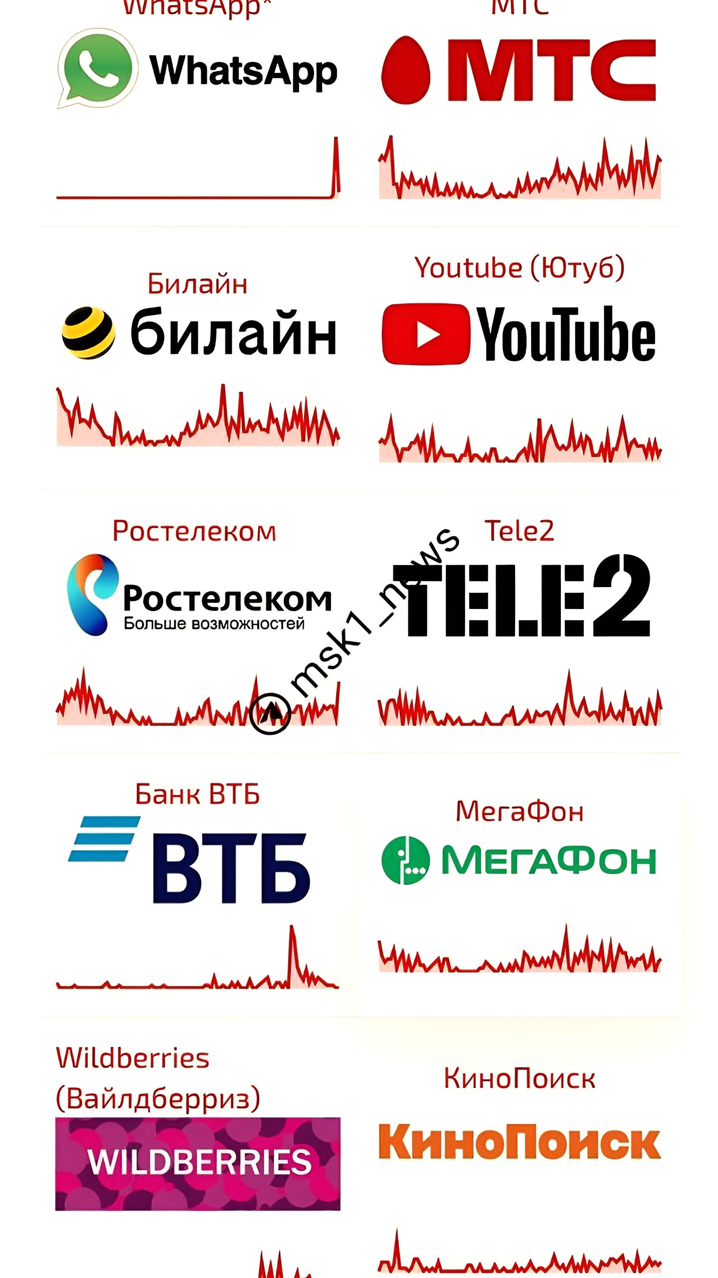 Сбои в работе популярных приложений затрудняют доступ пользователей