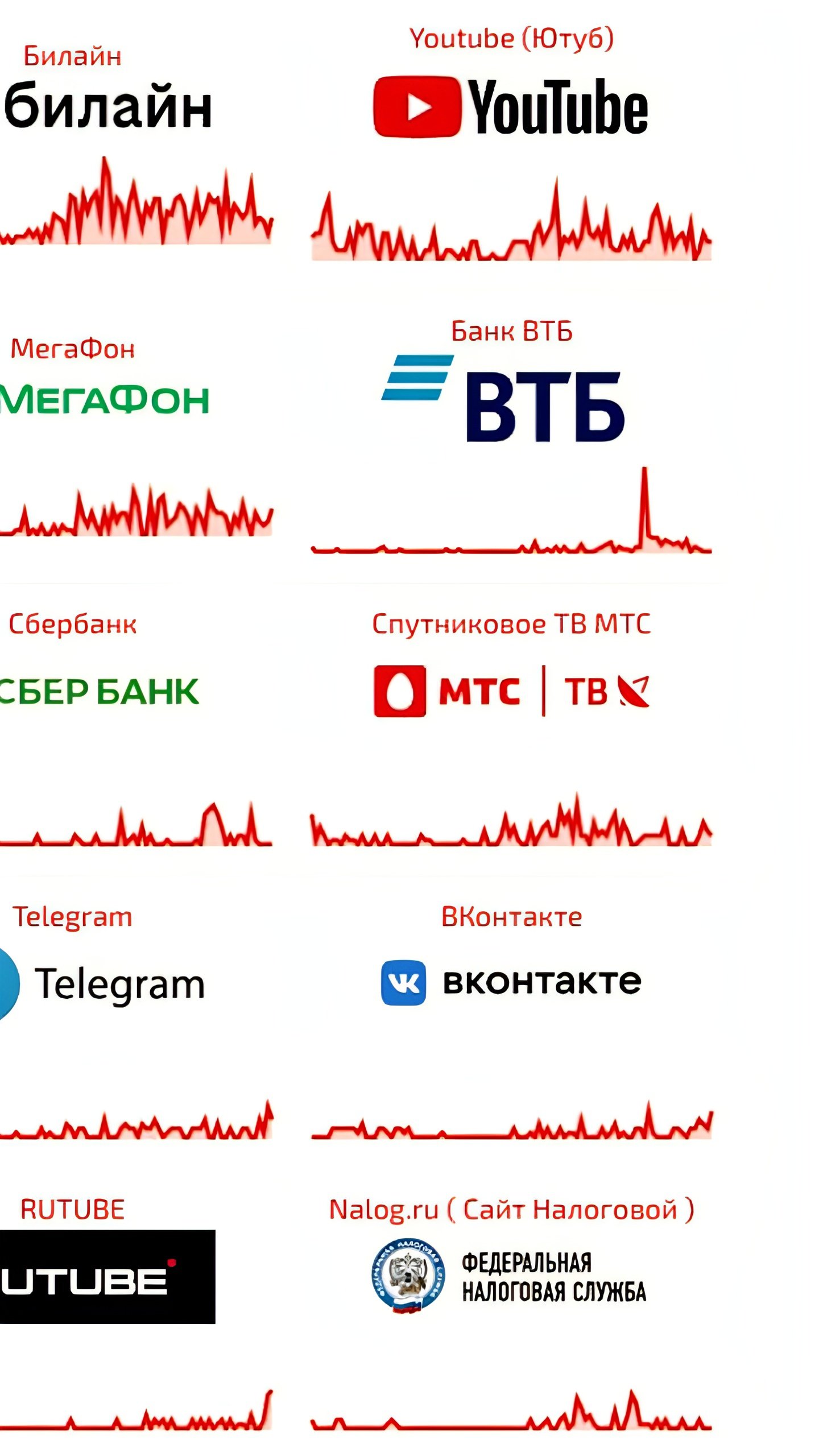 Массовый сбой в Рунете затрагивает мессенджеры и госуслуги