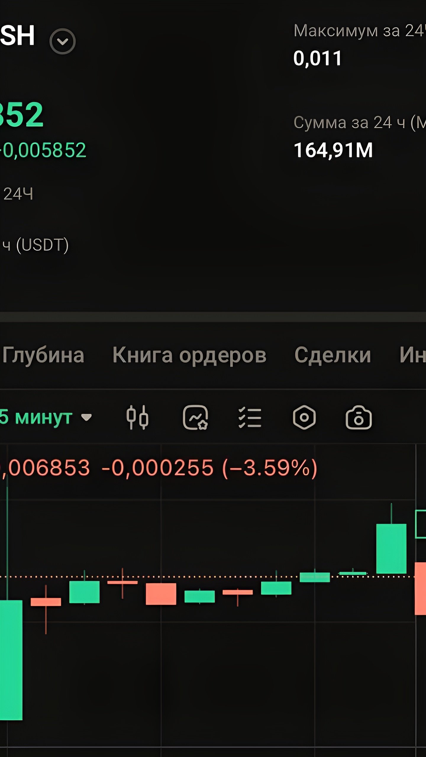 Павел Дуров поддержал Memhash, токен вырос на 20% после листинга