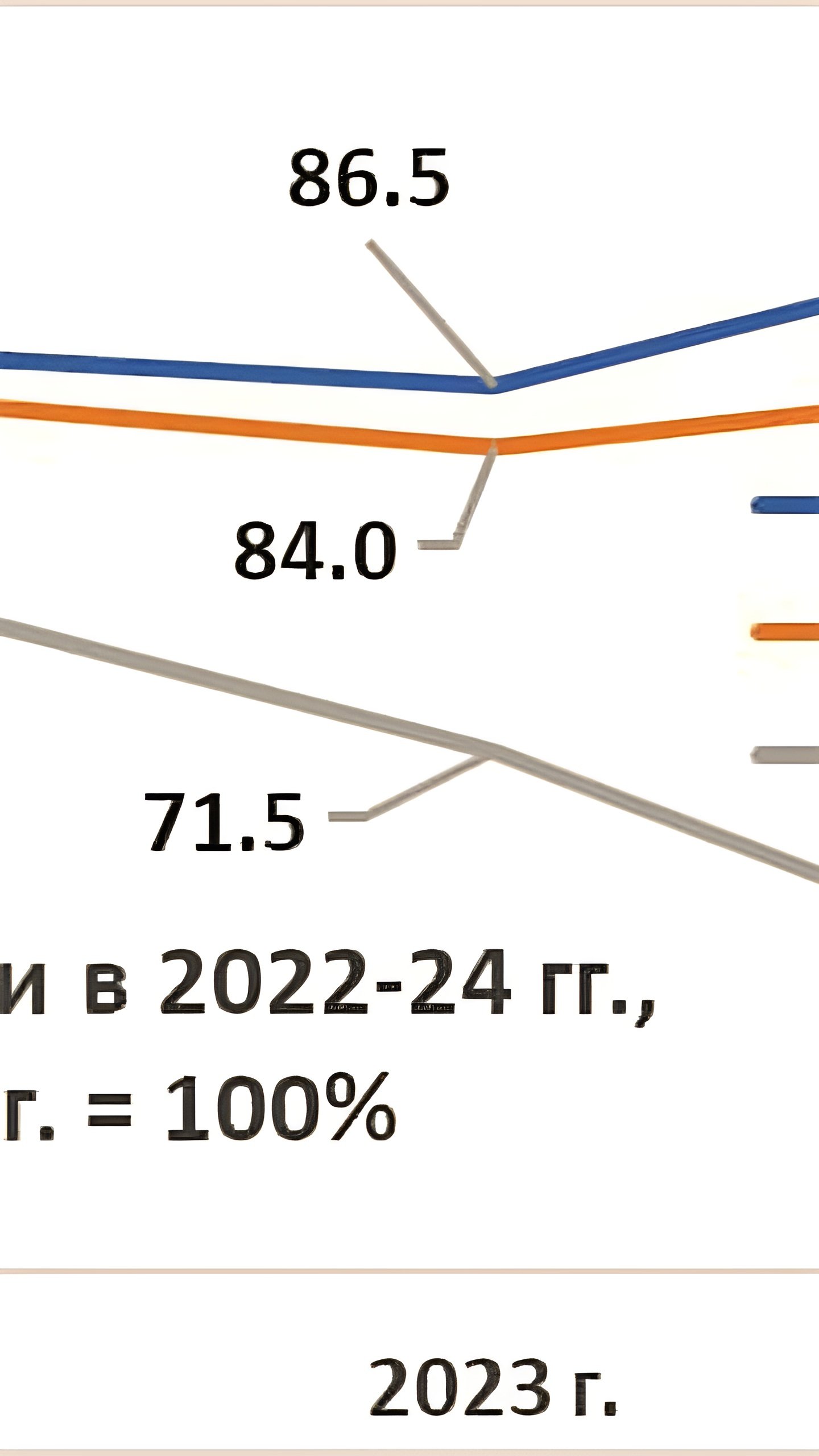 Минэкономразвития обозначает риски для российской экономики в 2023 году