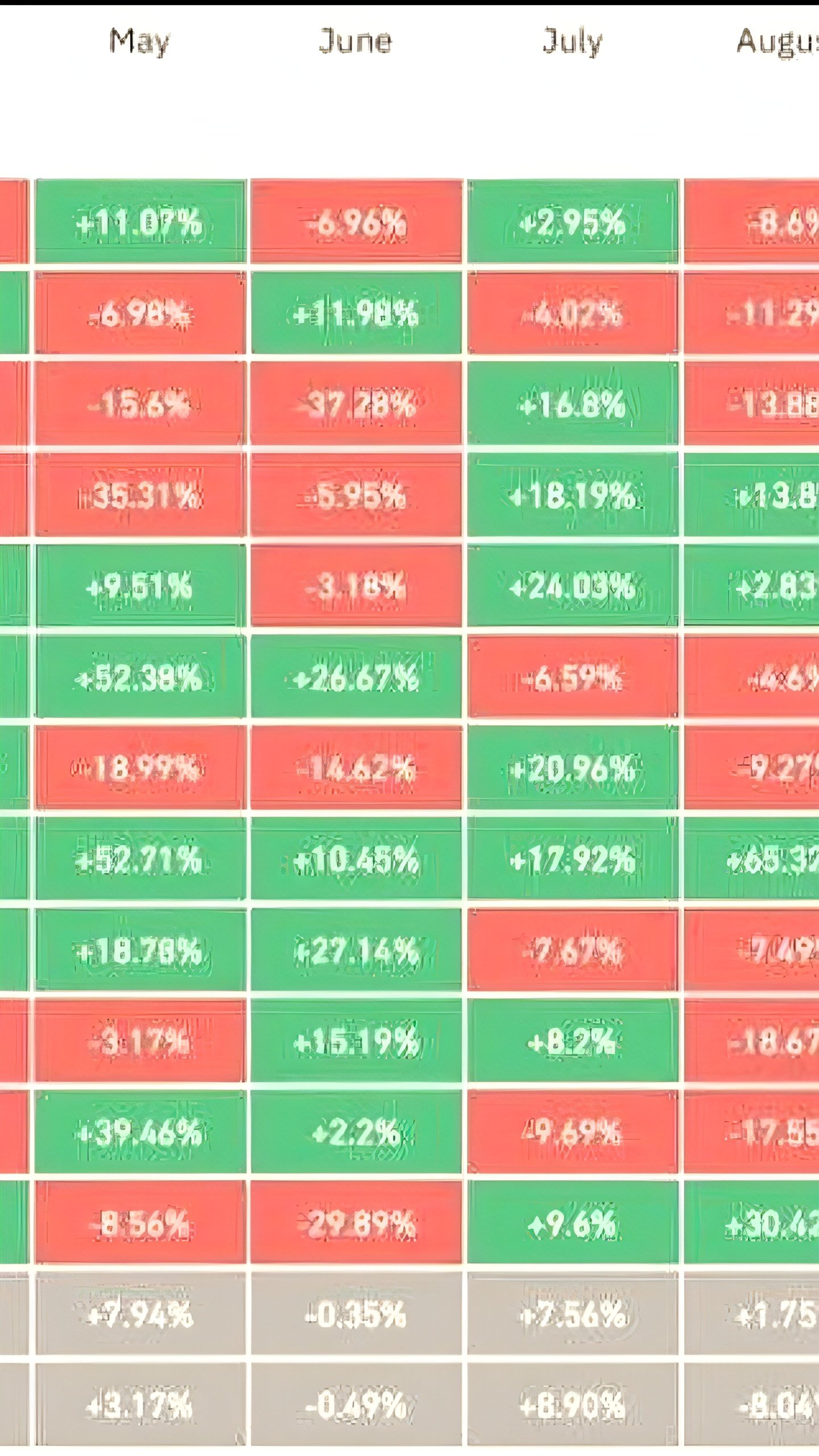 Февральские потери: Bitcoin и Ethereum снижаются на 17.4% и 32% соответственно