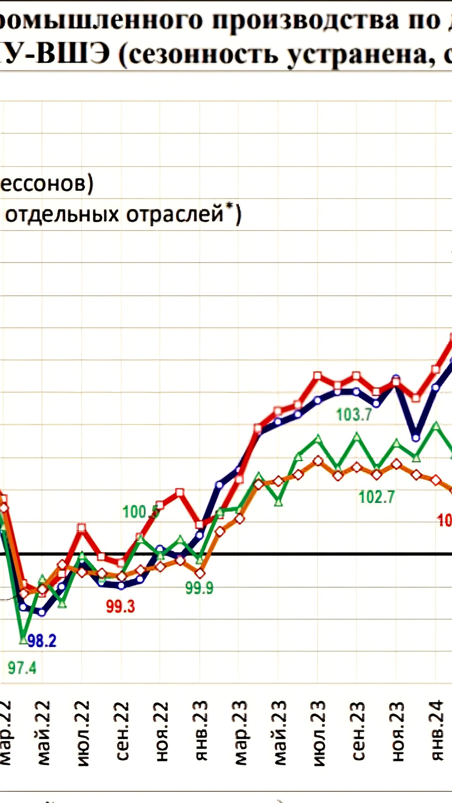 Стагнация в промышленности: январское снижение производства и влияние санкций