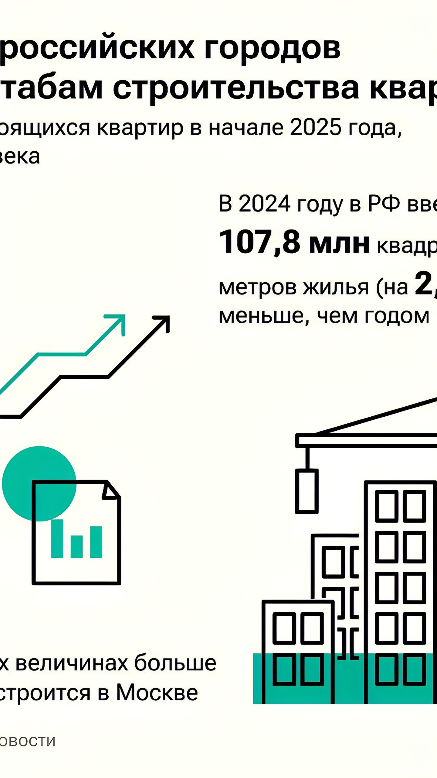 Краснодар, Тюмень и Владивосток лидируют в строительстве квартир в России