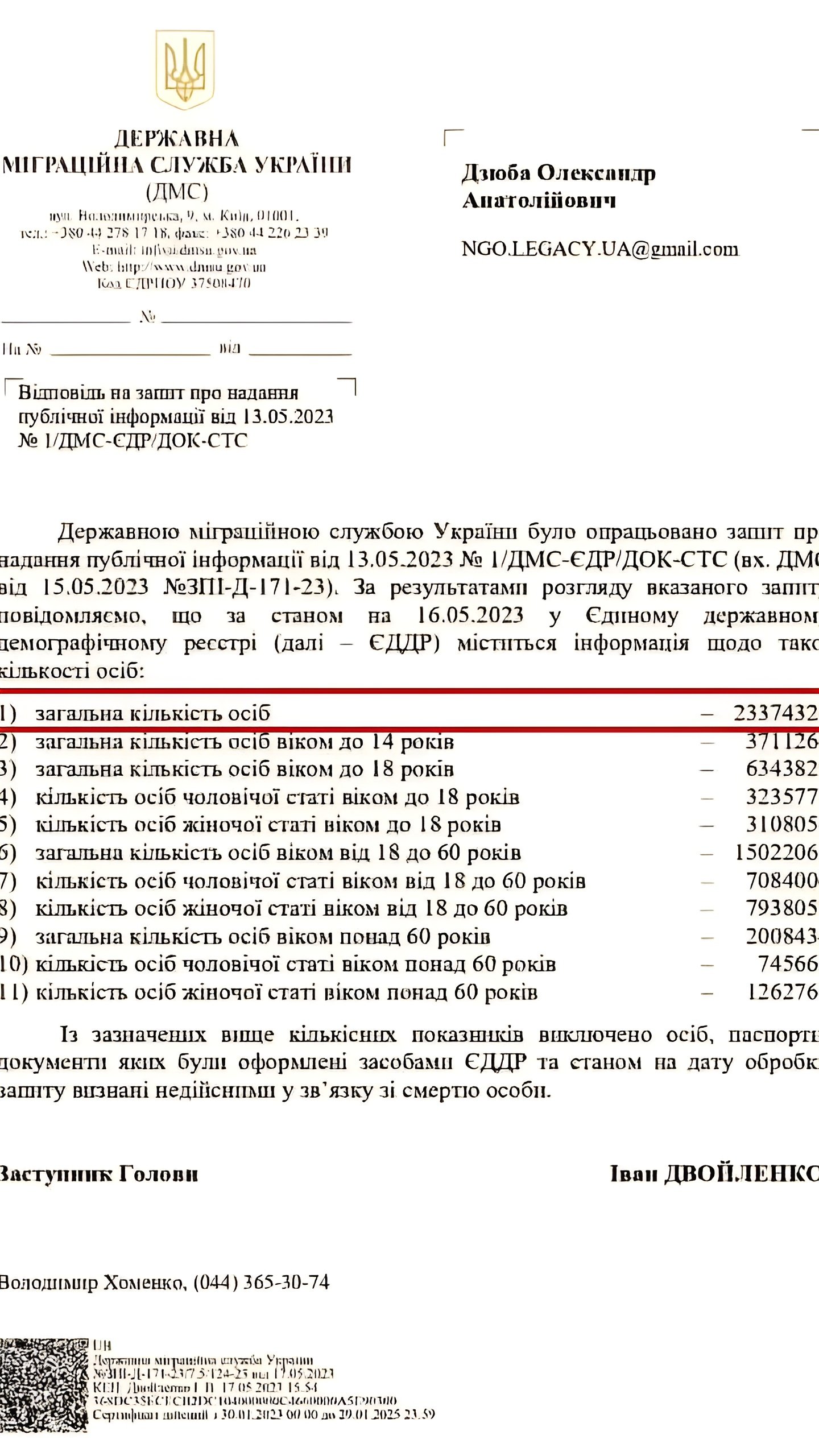 Численность населения Украины сократилась до 23 миллионов